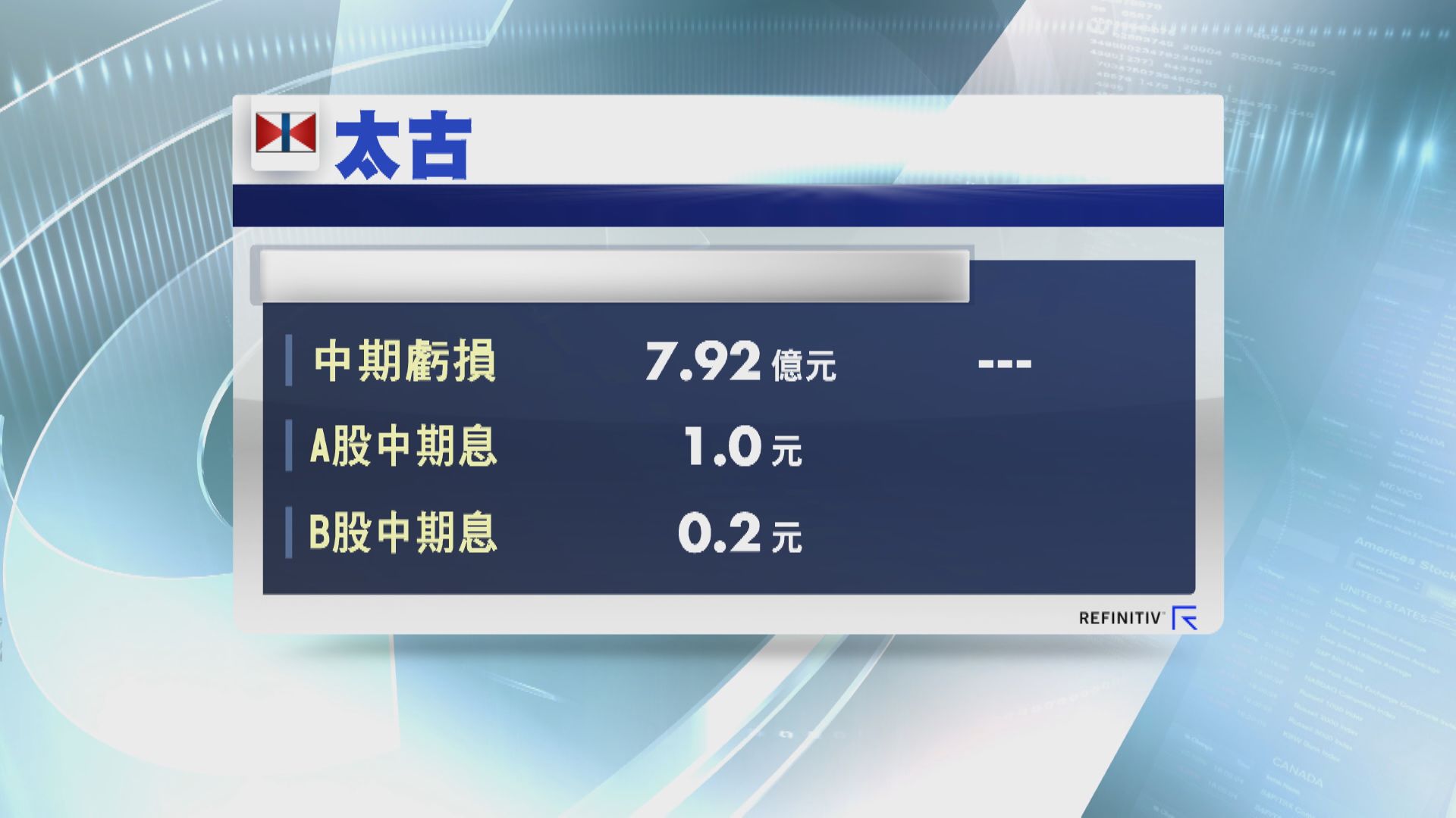 太古中期虧損收窄 派息同比增43%