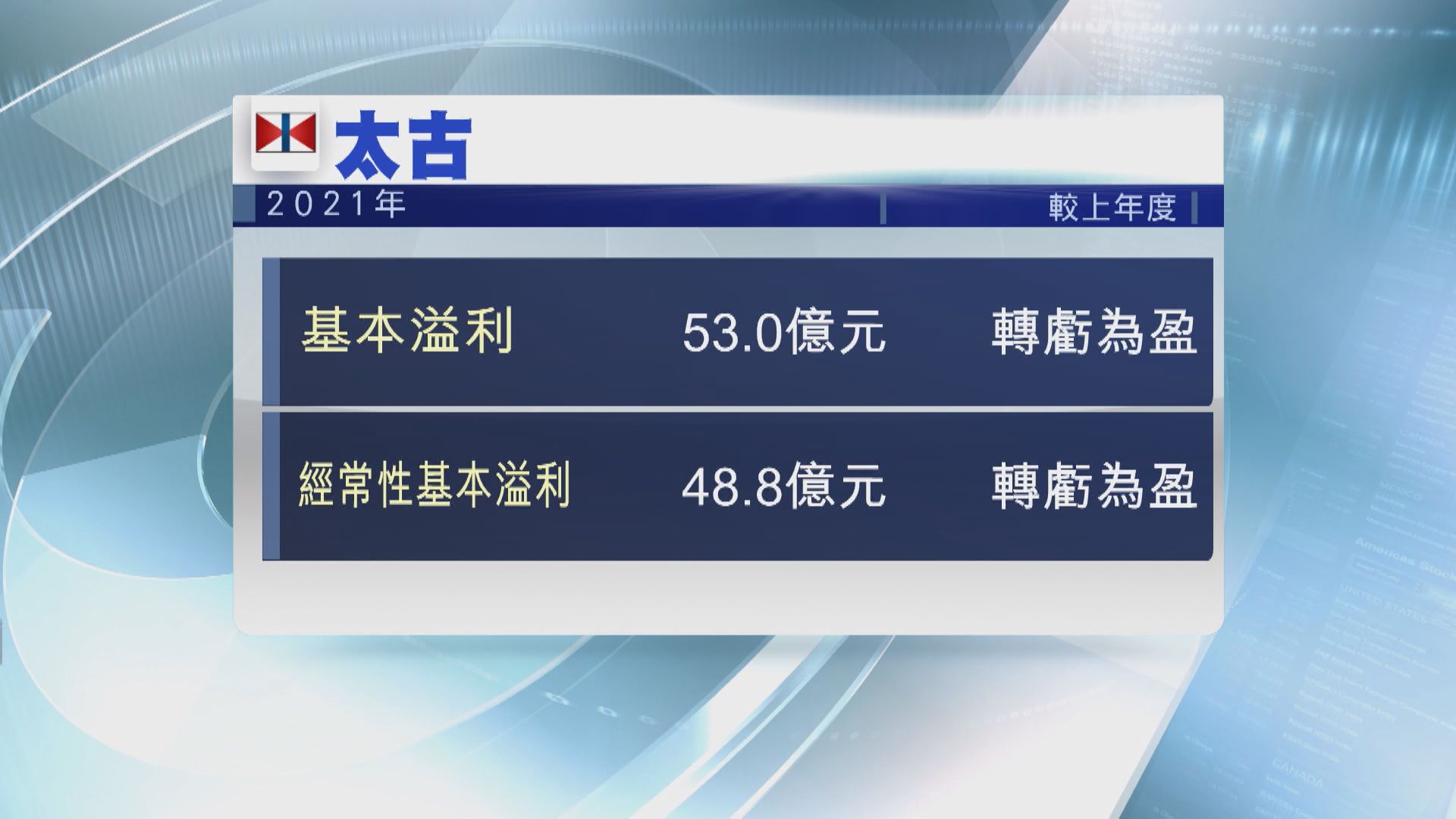 【十年大計】太古:擲逾500億投資內地一線城市