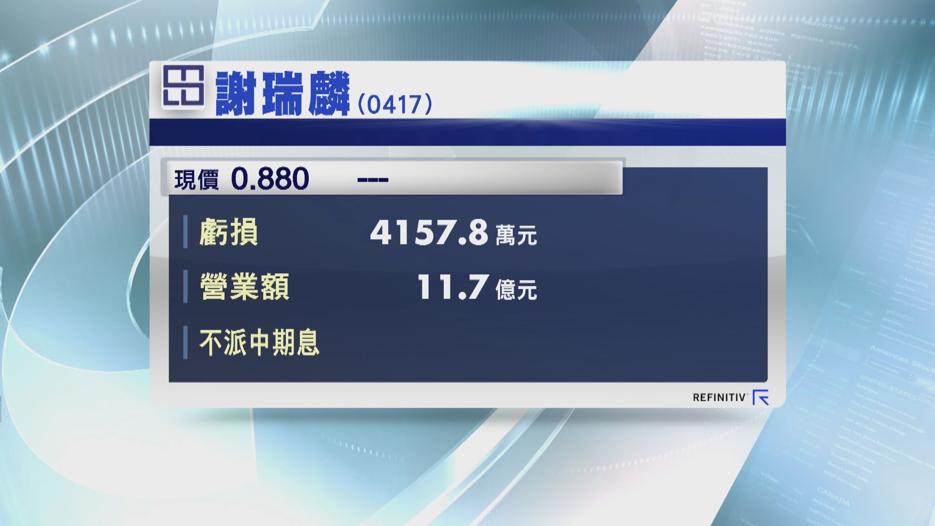 謝瑞麟中期虧損4157萬元