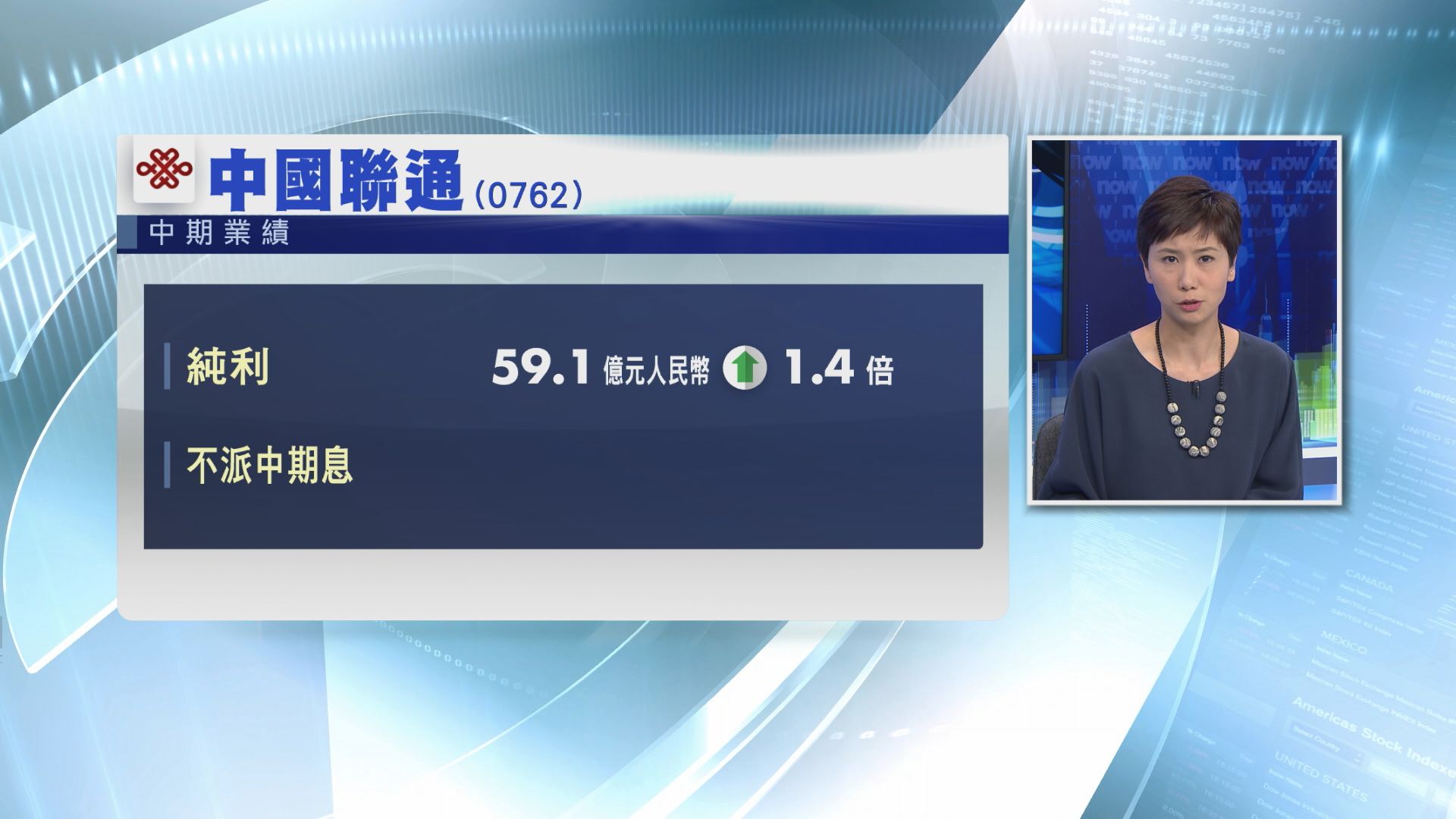 【業績速報】聯通中期多賺1.4倍