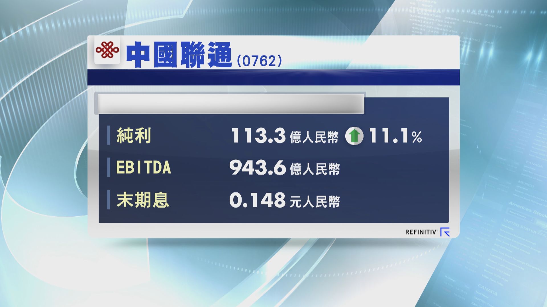 【業績速報】中聯通去年多賺11%