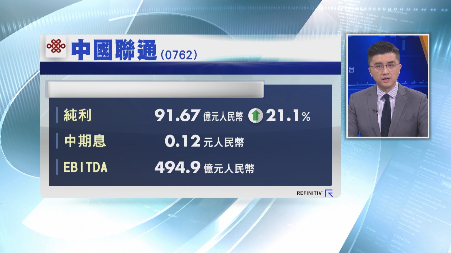 聯通中期多賺21% 息12分人幣