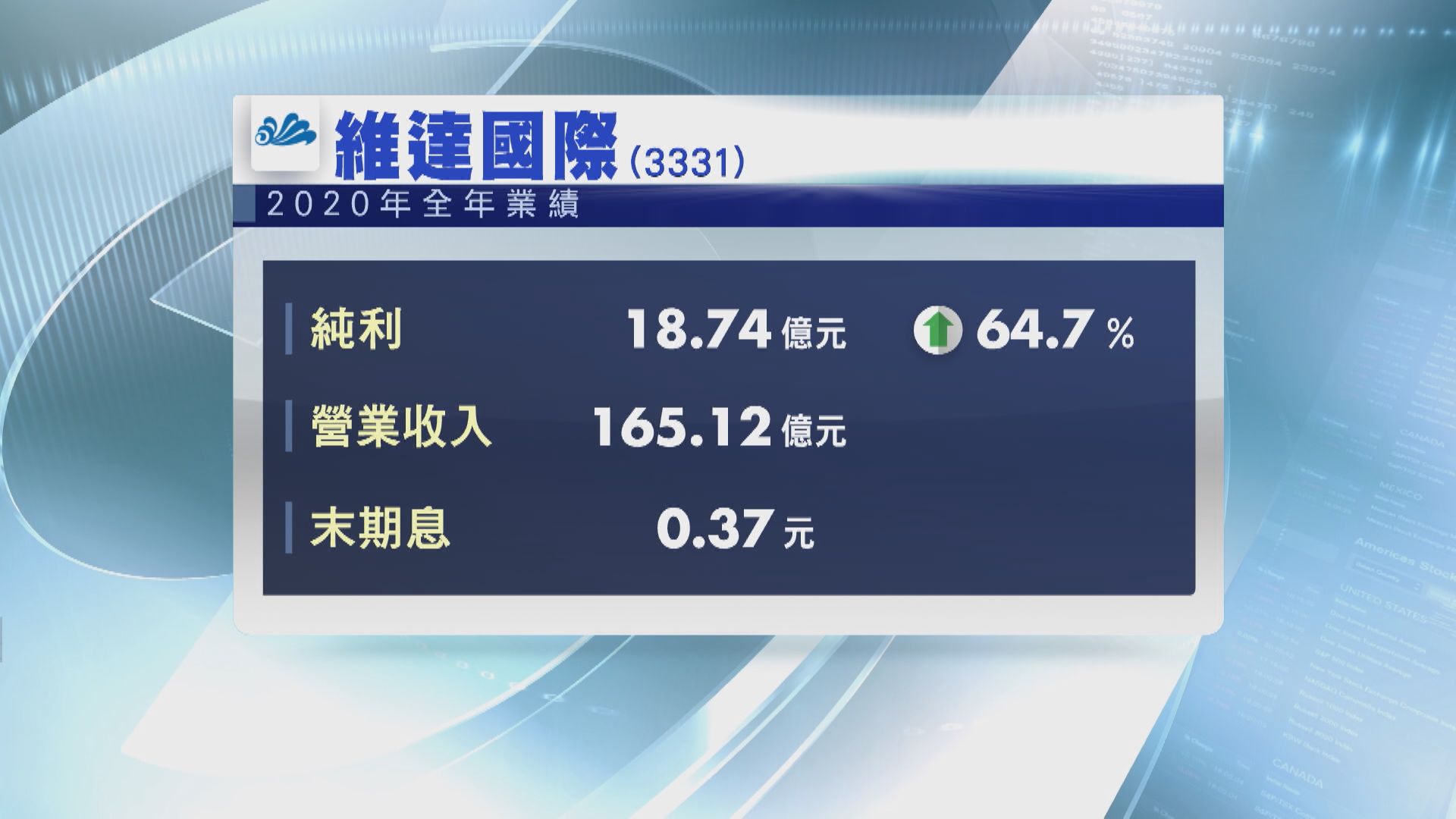 維達:今年業績有望創新高