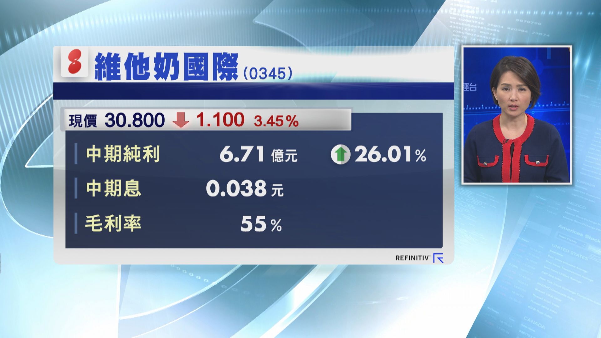 維他奶中期多賺26%
