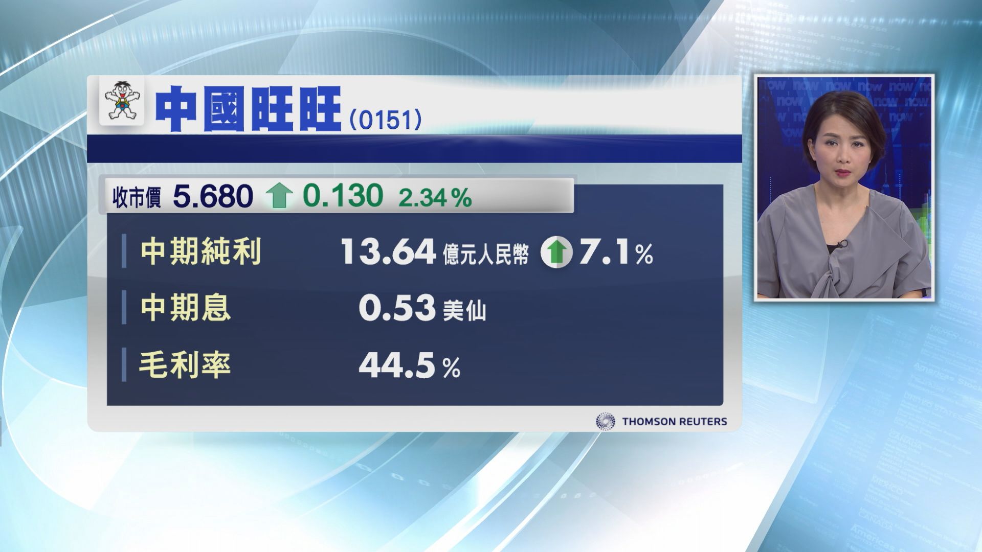 【業績解畫】旺旺料全年資本開支介乎4至5億人幣