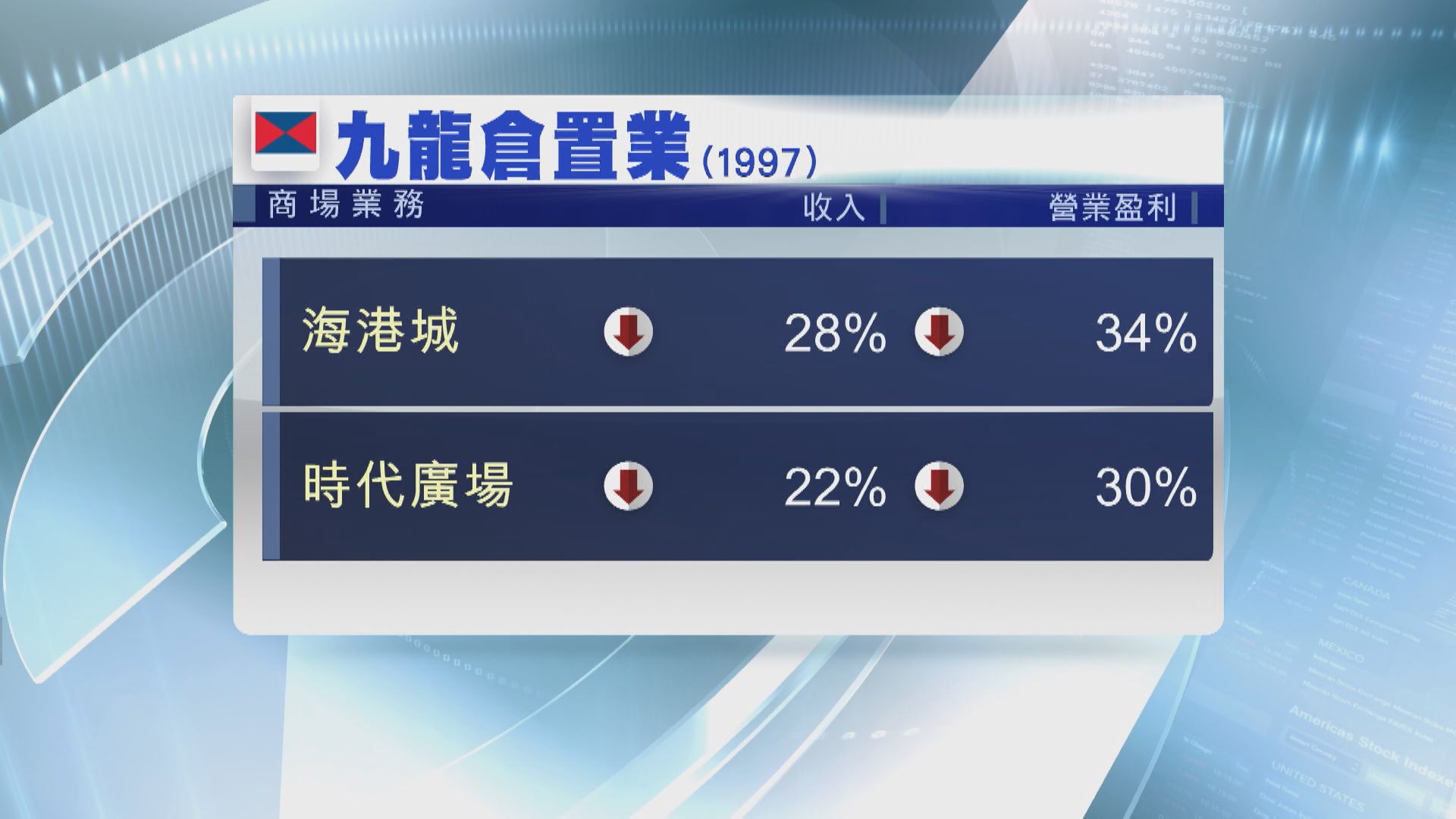 吳天海:難斷言零售最壞情況已過