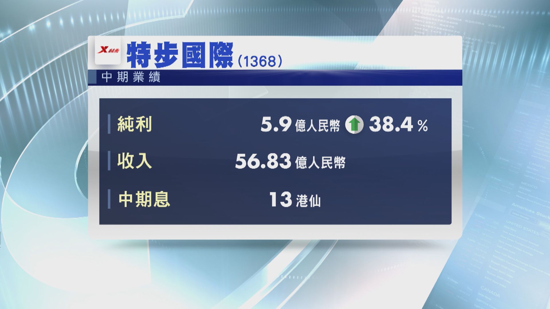 【業績速報】特步中期純利增38% 派息比率下降