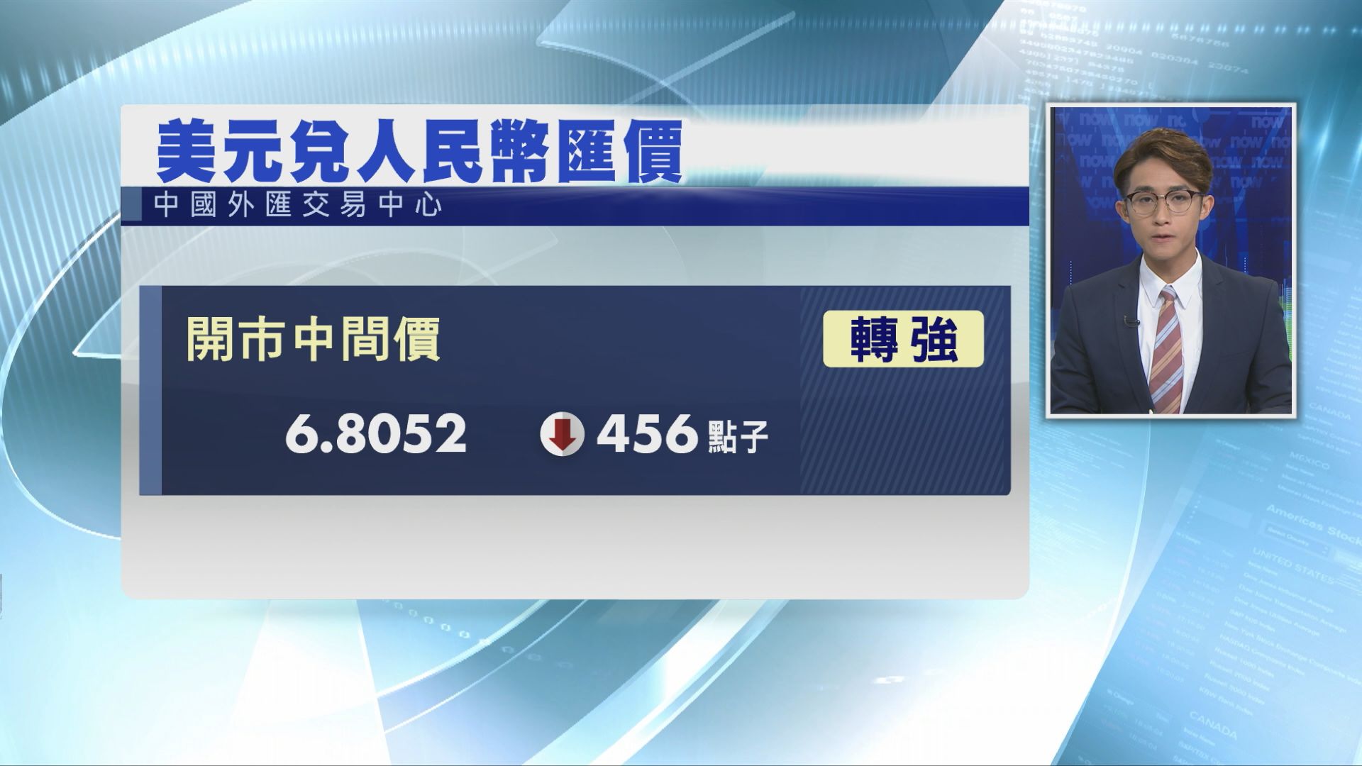 【中間價急升】官媒：政策底隱現「破7」機會減
