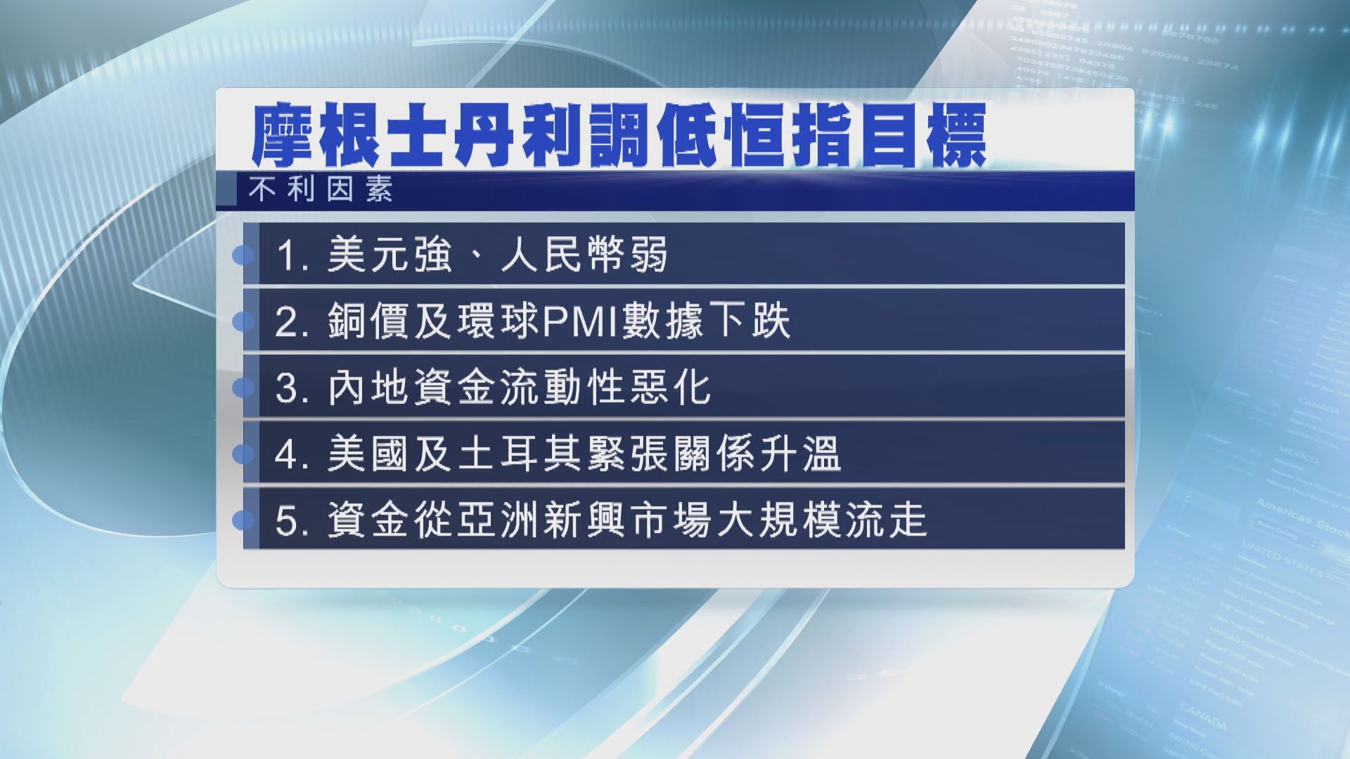 【籲防守部署】大摩降恒指預測目標至25900點