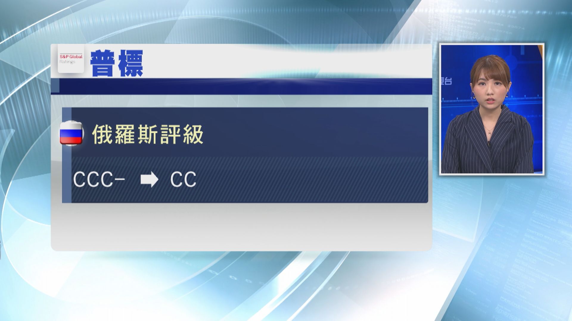 【有違約風險】標普再降俄羅斯評級至「CC」