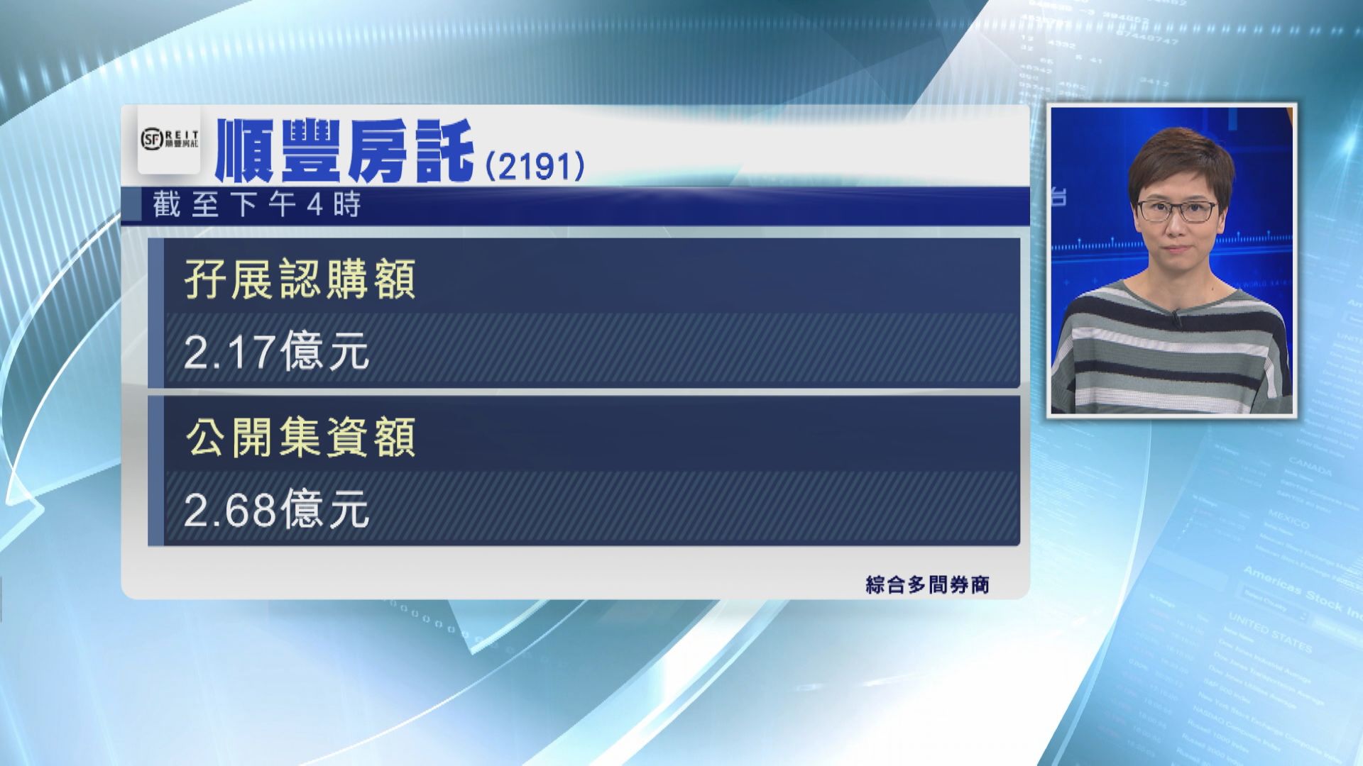 首日招股！順豐房託孖展仍未足額
