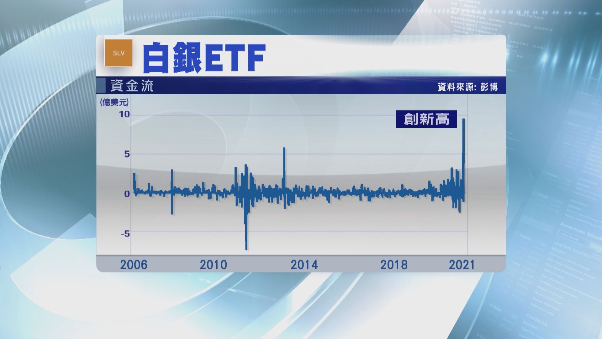 「玩法」唔同GME？白銀「挾淡倉」戰難持久
