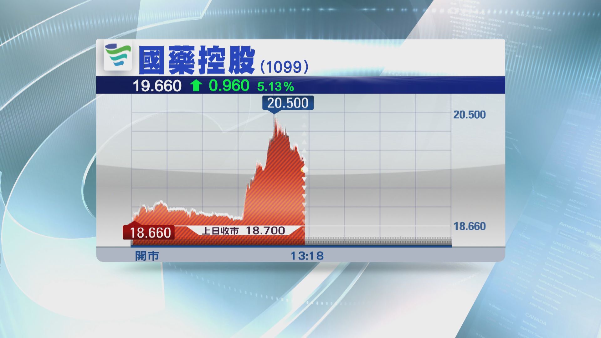 報道：國藥集團申請疫苗上市