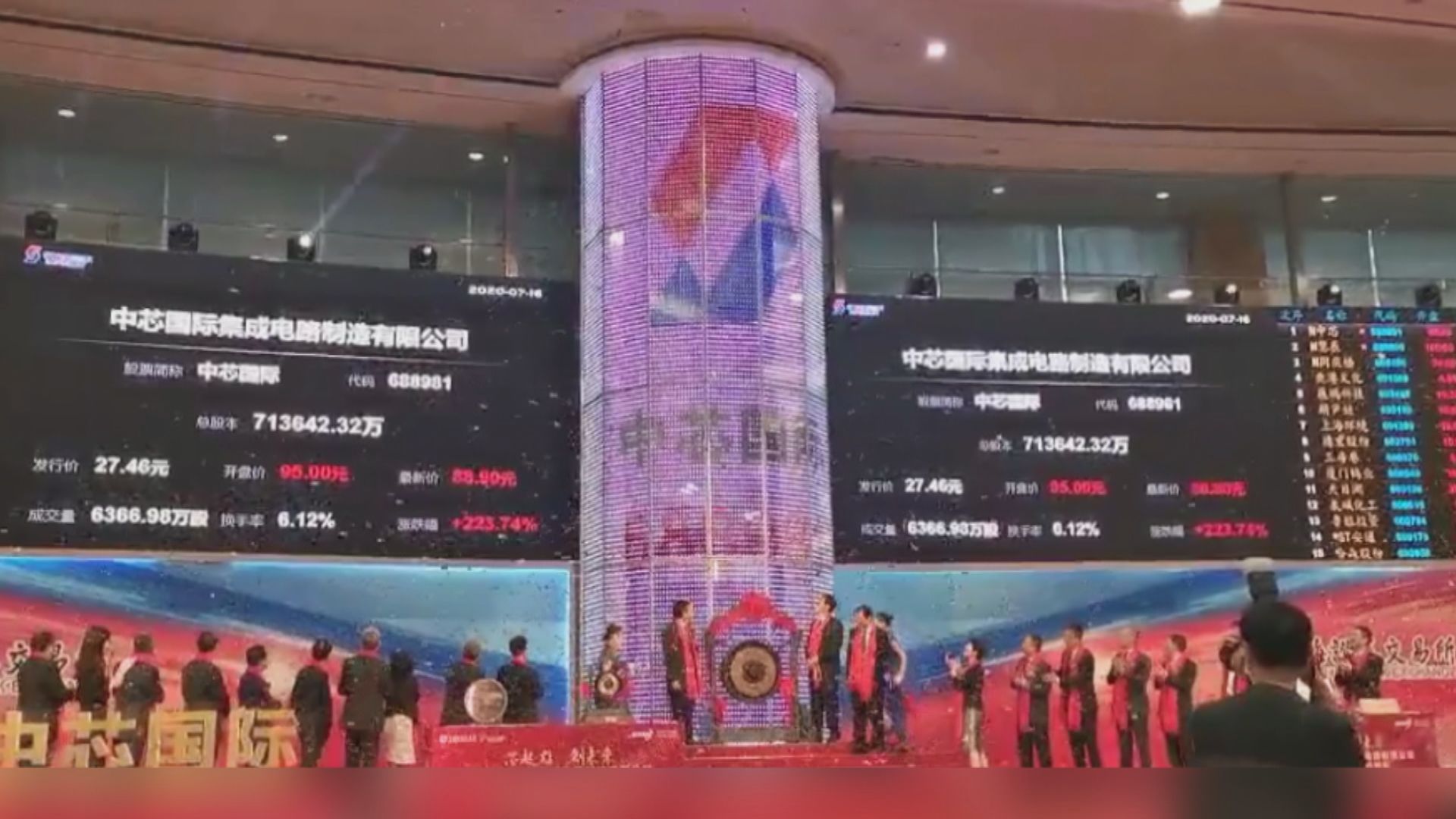 中芯國際登陸科創板 較發行價高逾兩倍