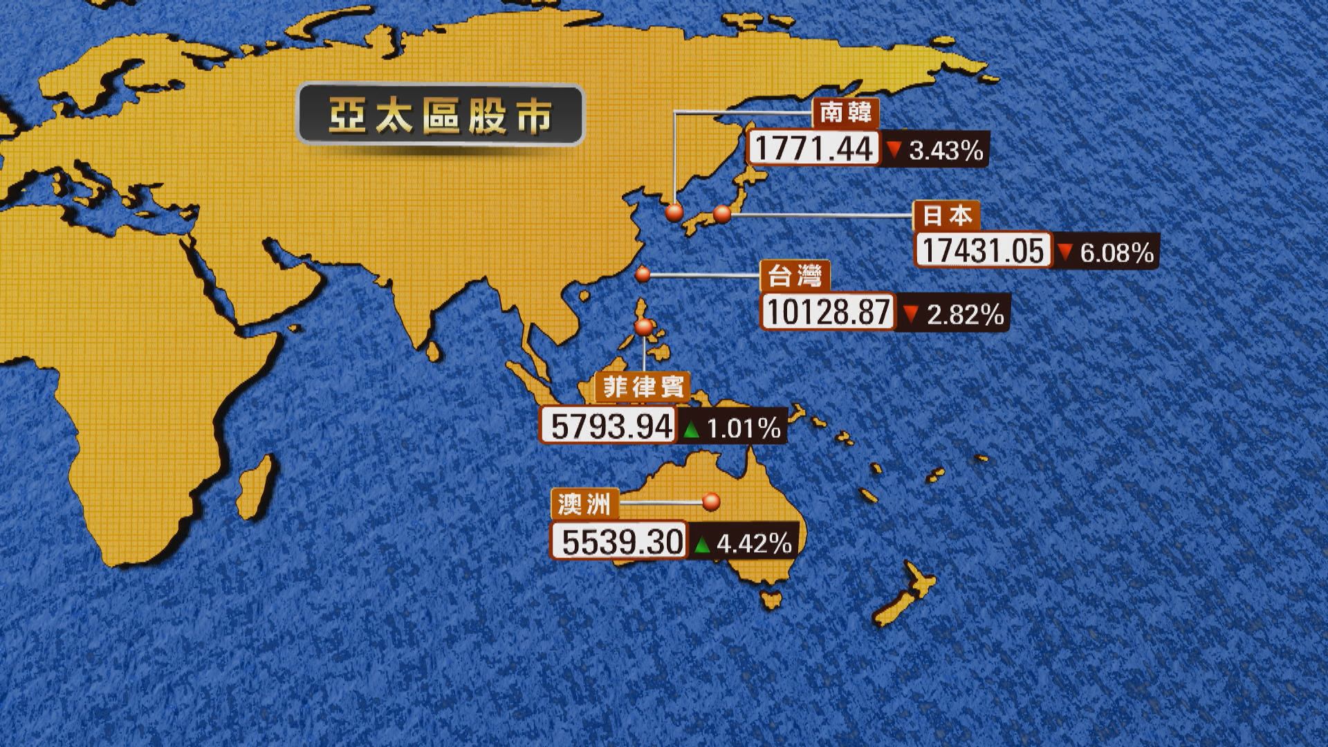 【環球跌市】亞太區多國股市 早段曾跌停