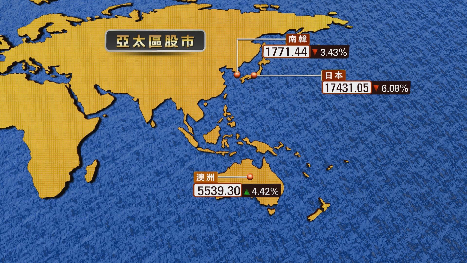 【亞太股市】道指期貨反彈 亞太區股市跌幅顯著收窄