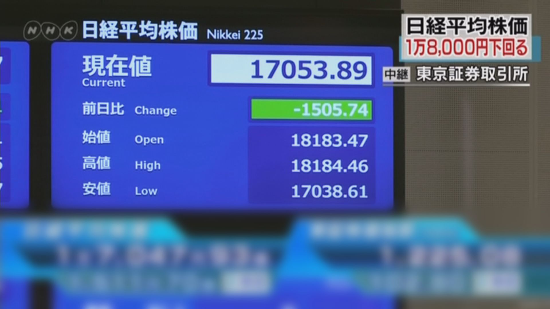 【黑色星期五】亞太區股市早段急瀉 多國股市跌停