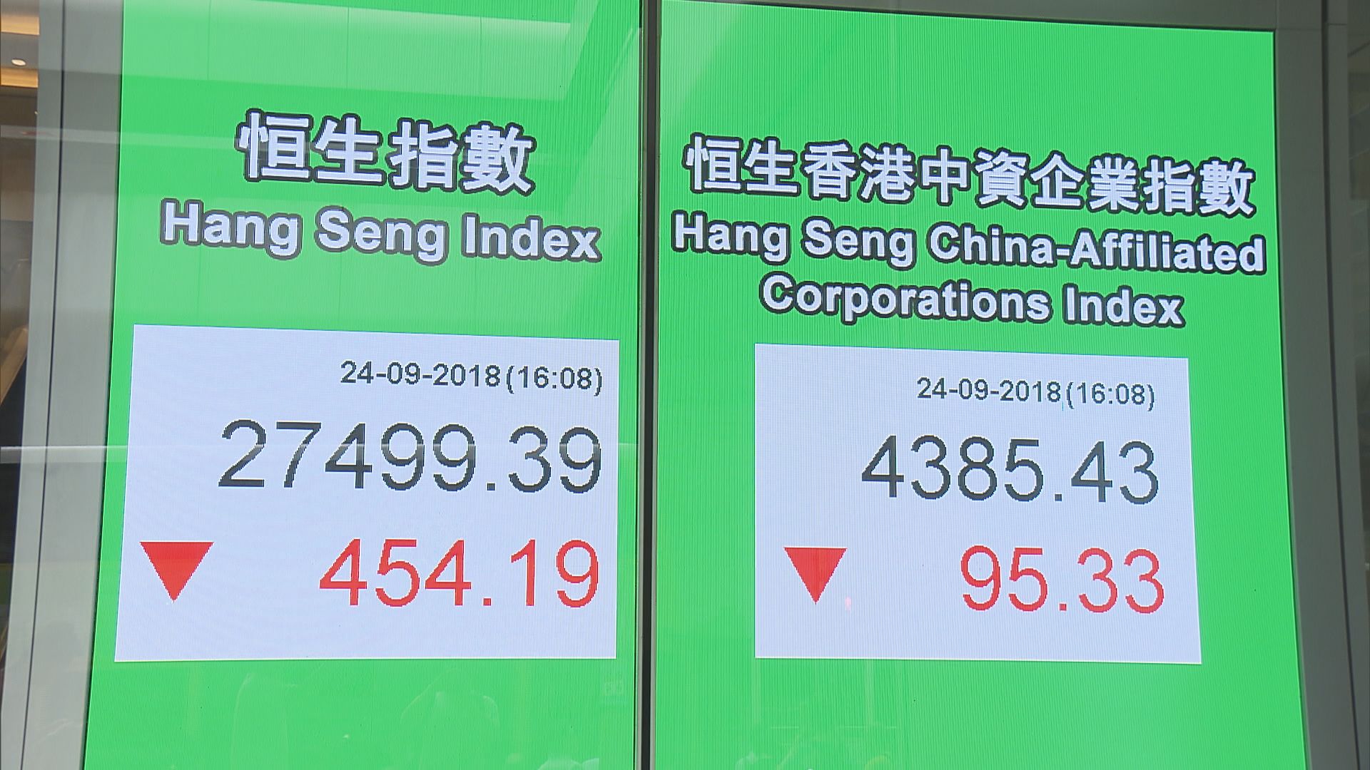 【守住廿天線】港股料27400點有支持