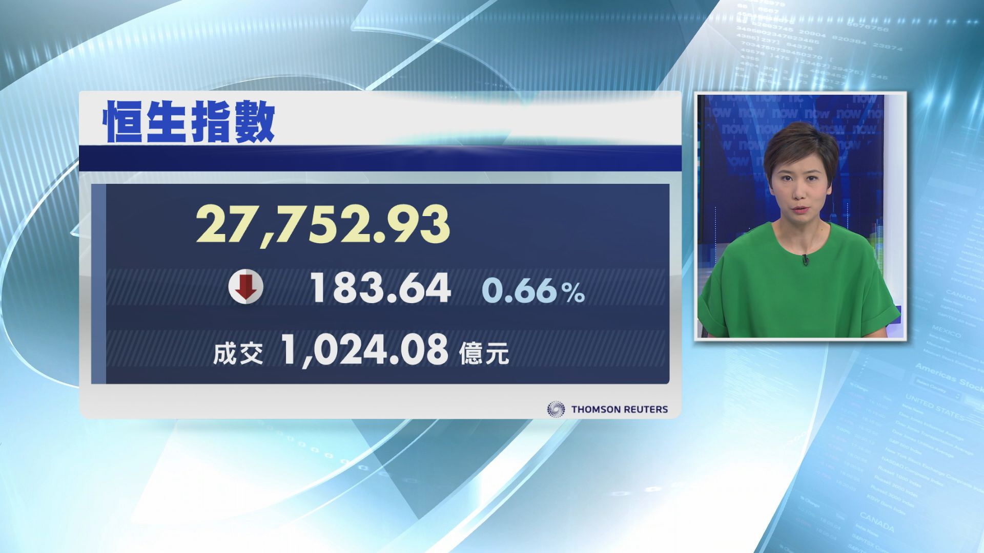 【Tech股重災】舜宇瀉24% 金軟跌近19%