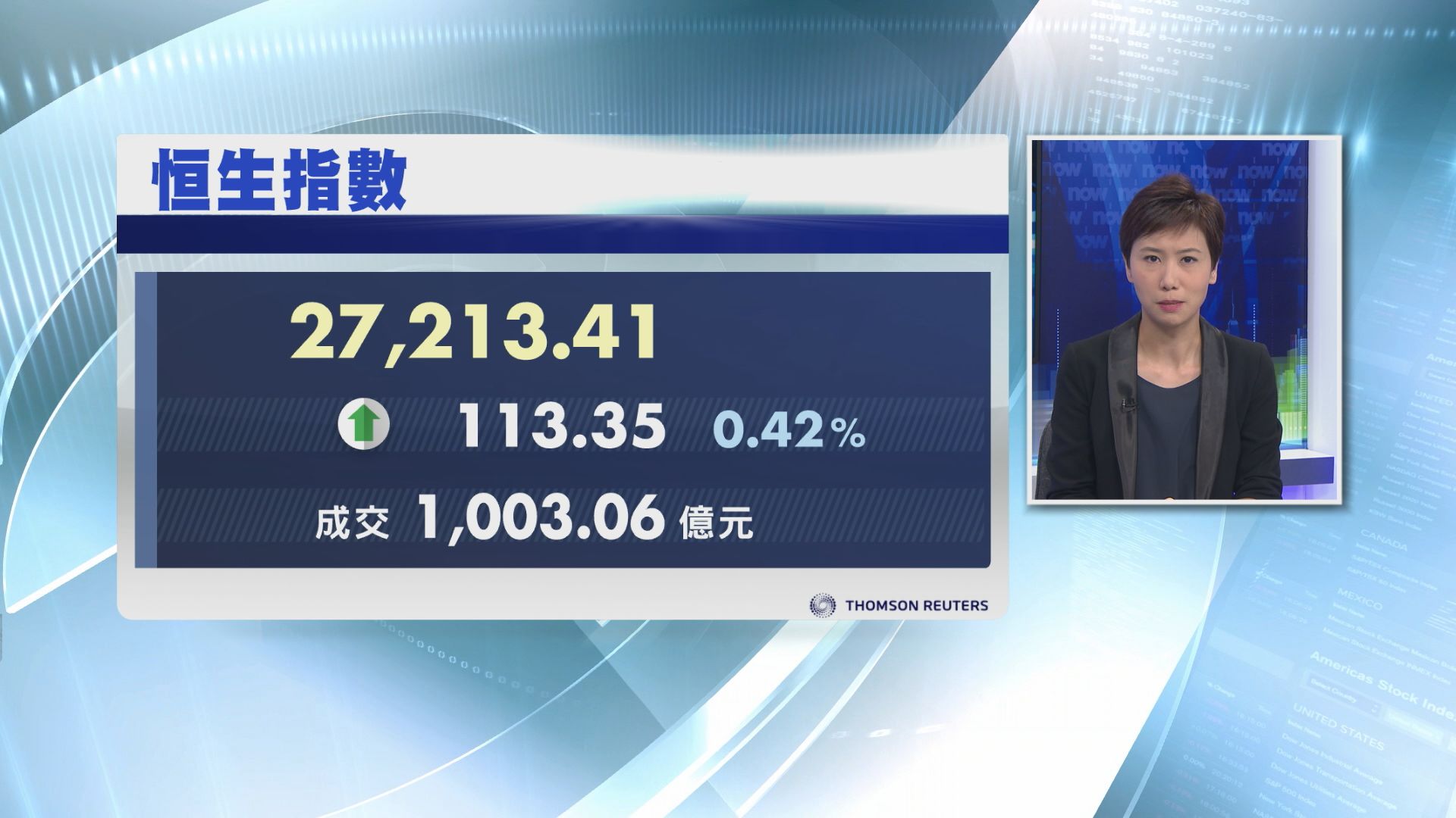 【逾半年最大跌幅】恒指全周累瀉1153點