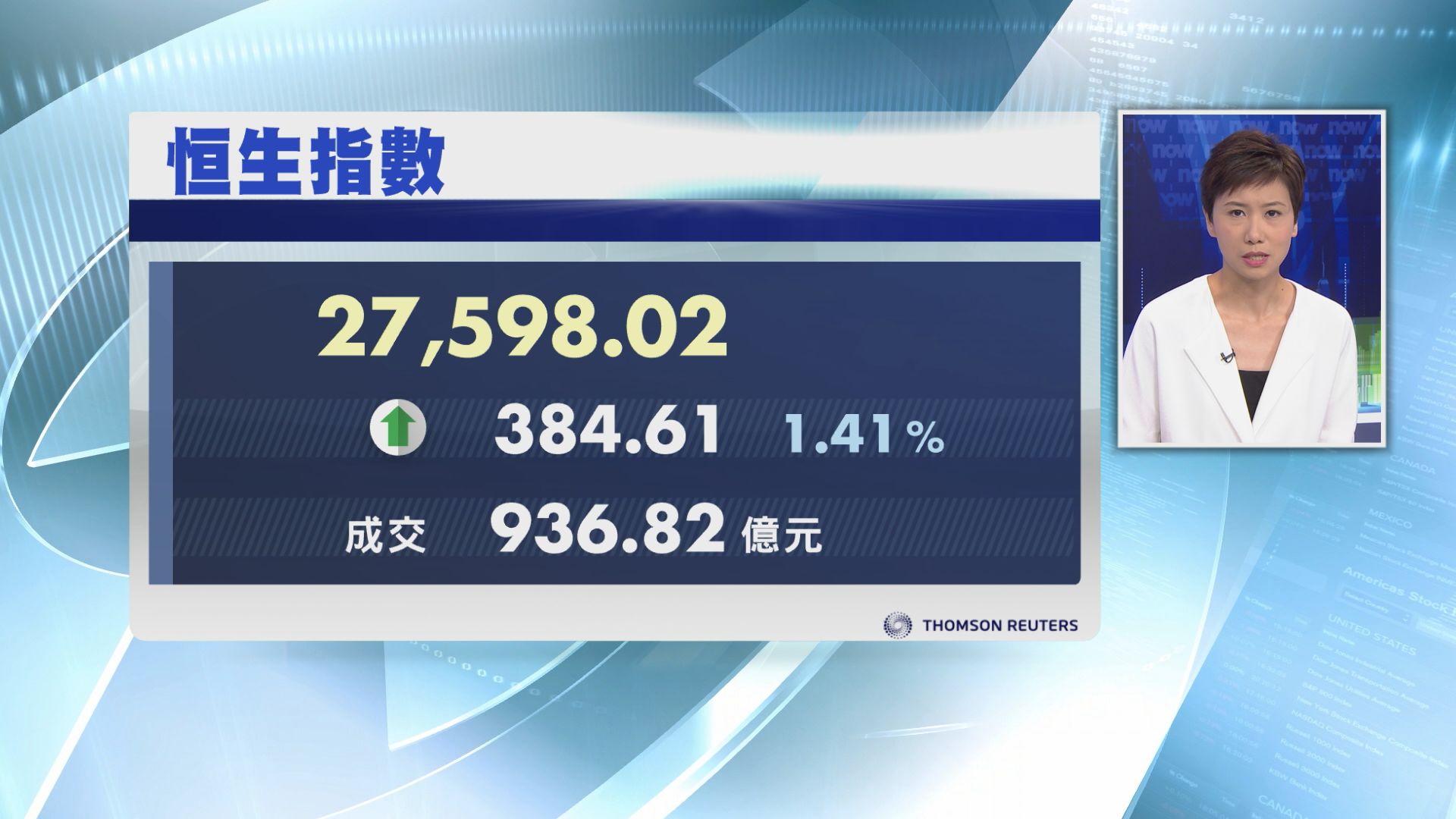 【股王回歸？】騰訊繼續彈　再升4%