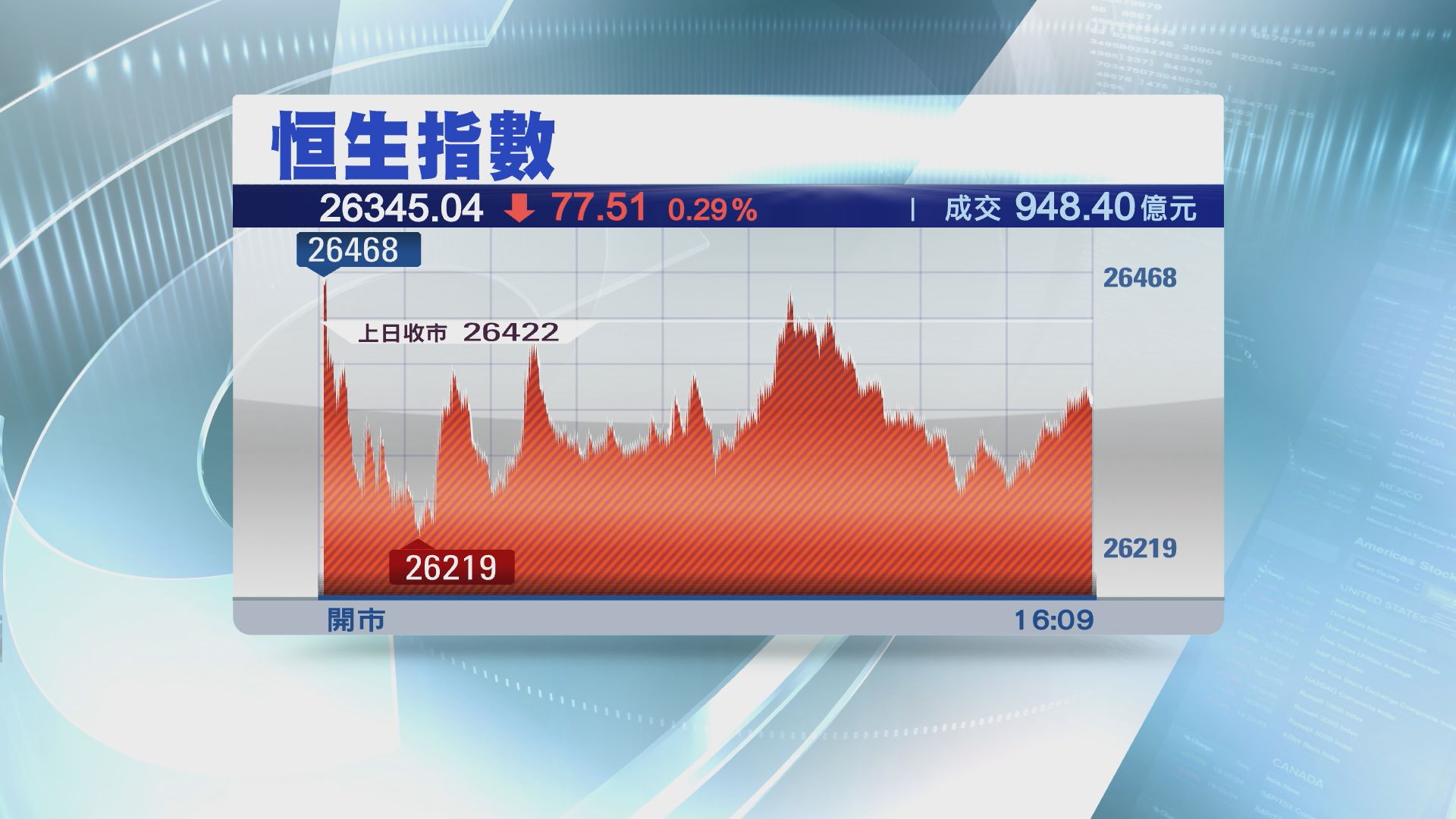 【港股六連跌】資金揀公用股避險 中電破頂