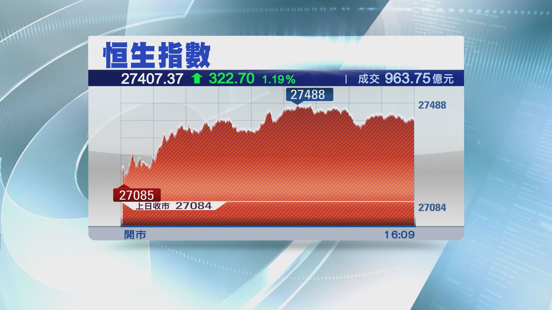 【油股落鑊】中石化破頂　中海油見逾七年高