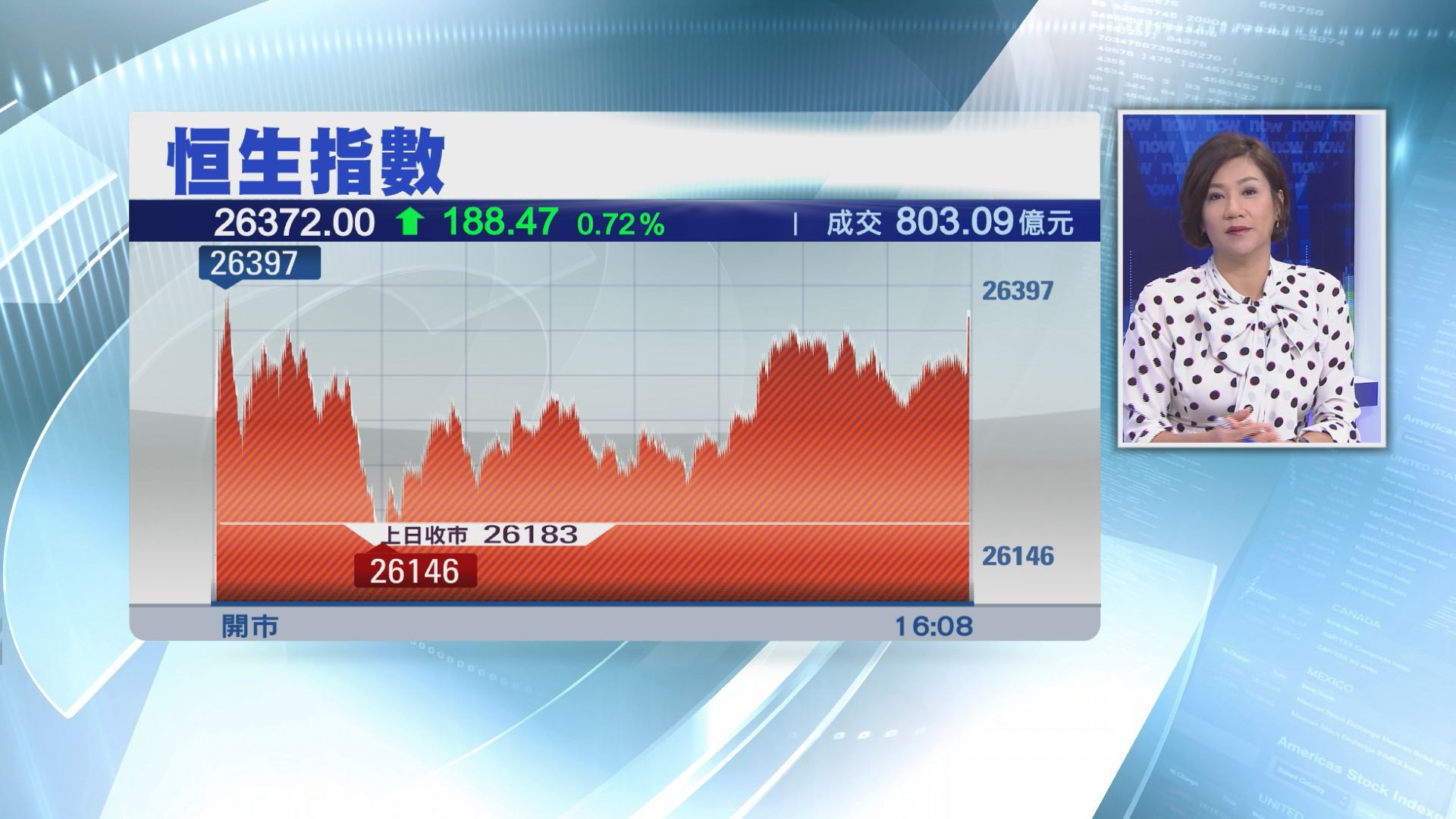 【Webb又「點相」】41隻瀕危停牌股近10隻插逾10%