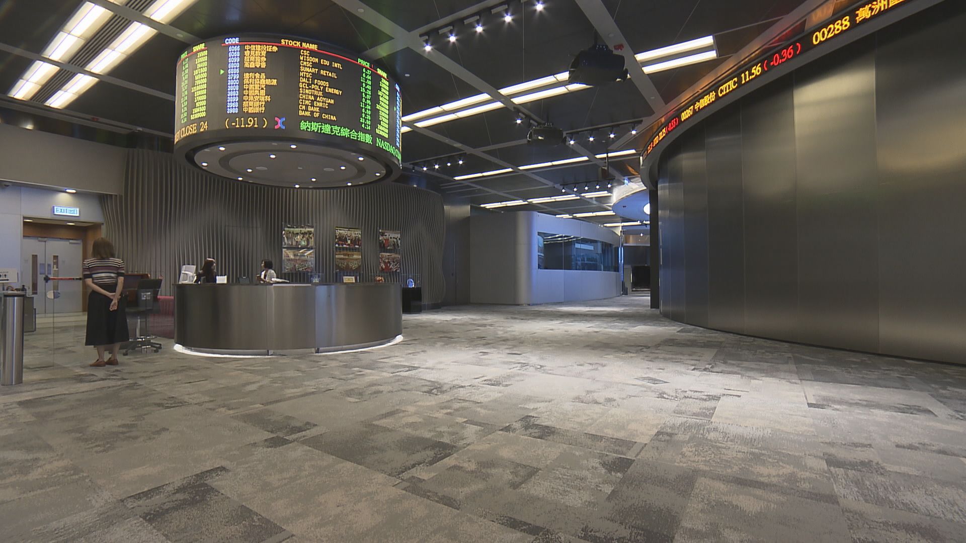 【三連升】恒指漲337點　成交近800億