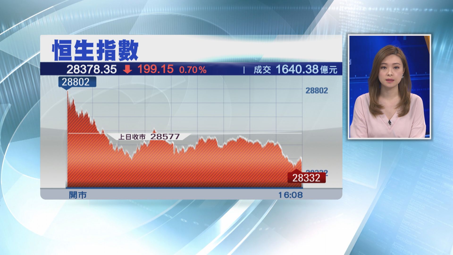 港股首季升逾1100點 中信飆34%成藍籌王