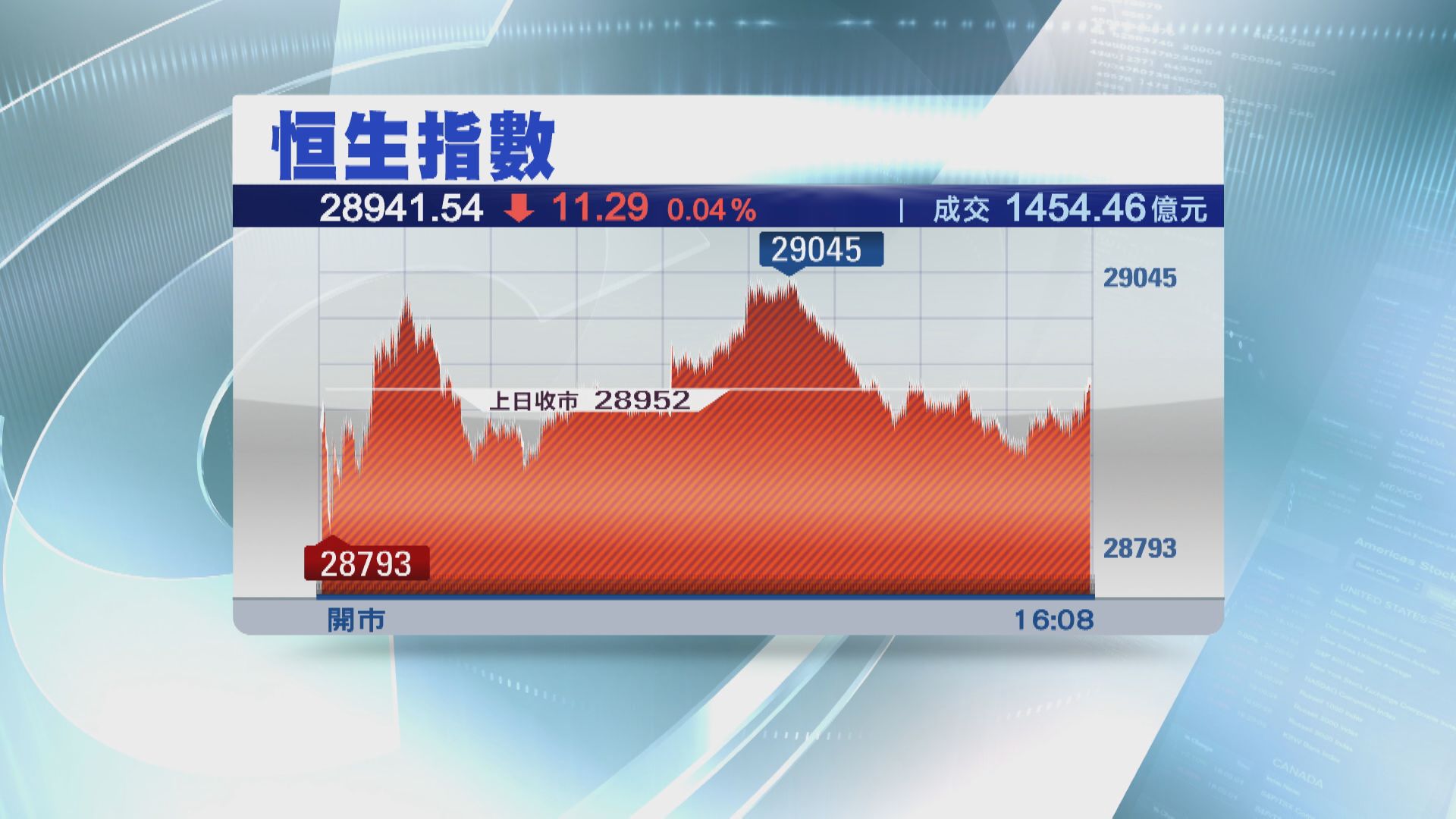 滙控交靚績撐唔起港股
