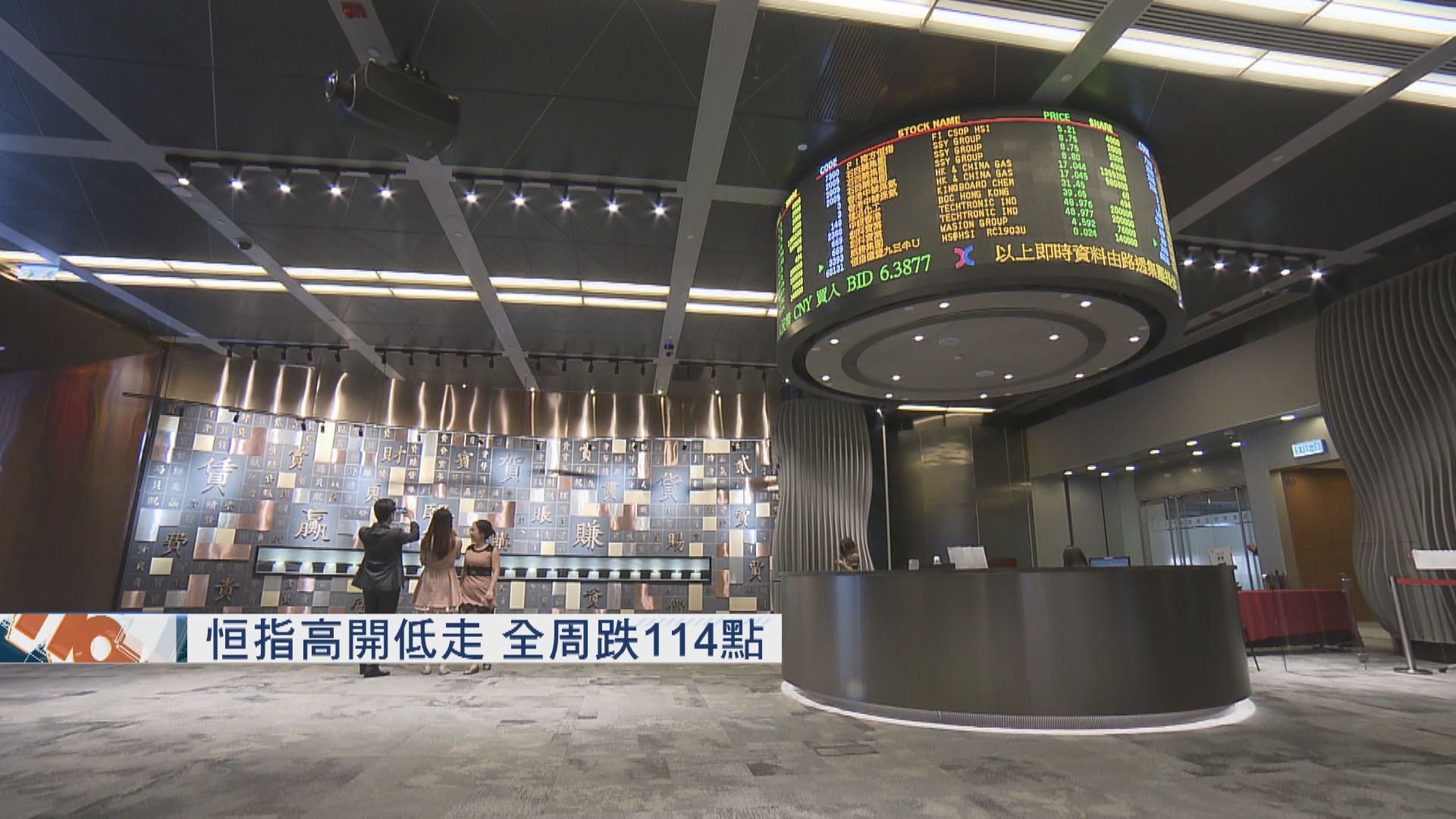 恒指倒跌  港交所「衰收尾」急插2.6%