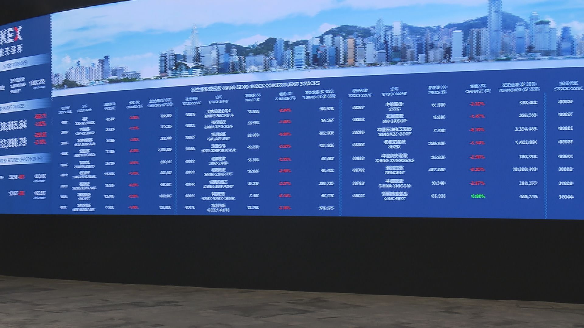 【繼續看好】滙證上調港股評級至「增持」