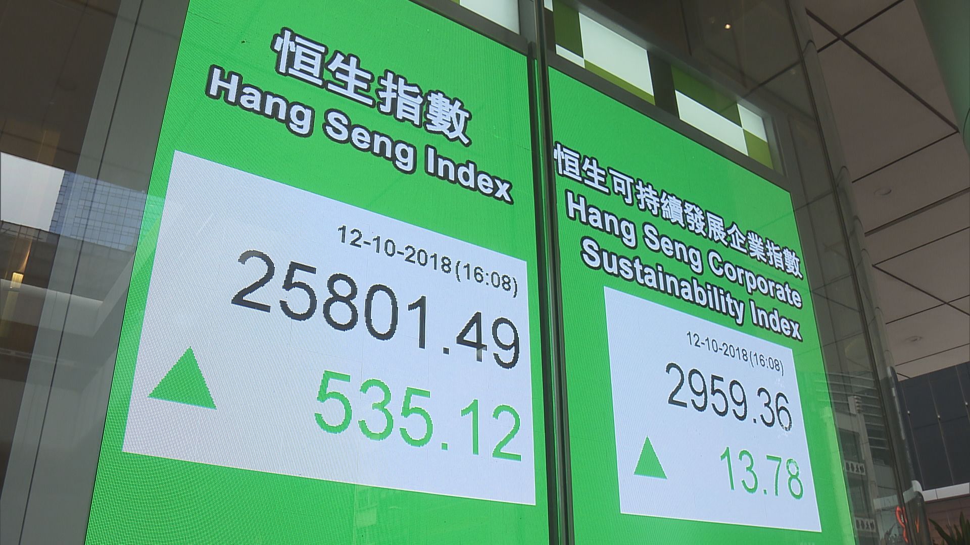 【港股純屬反彈】投資者不宜過分進取