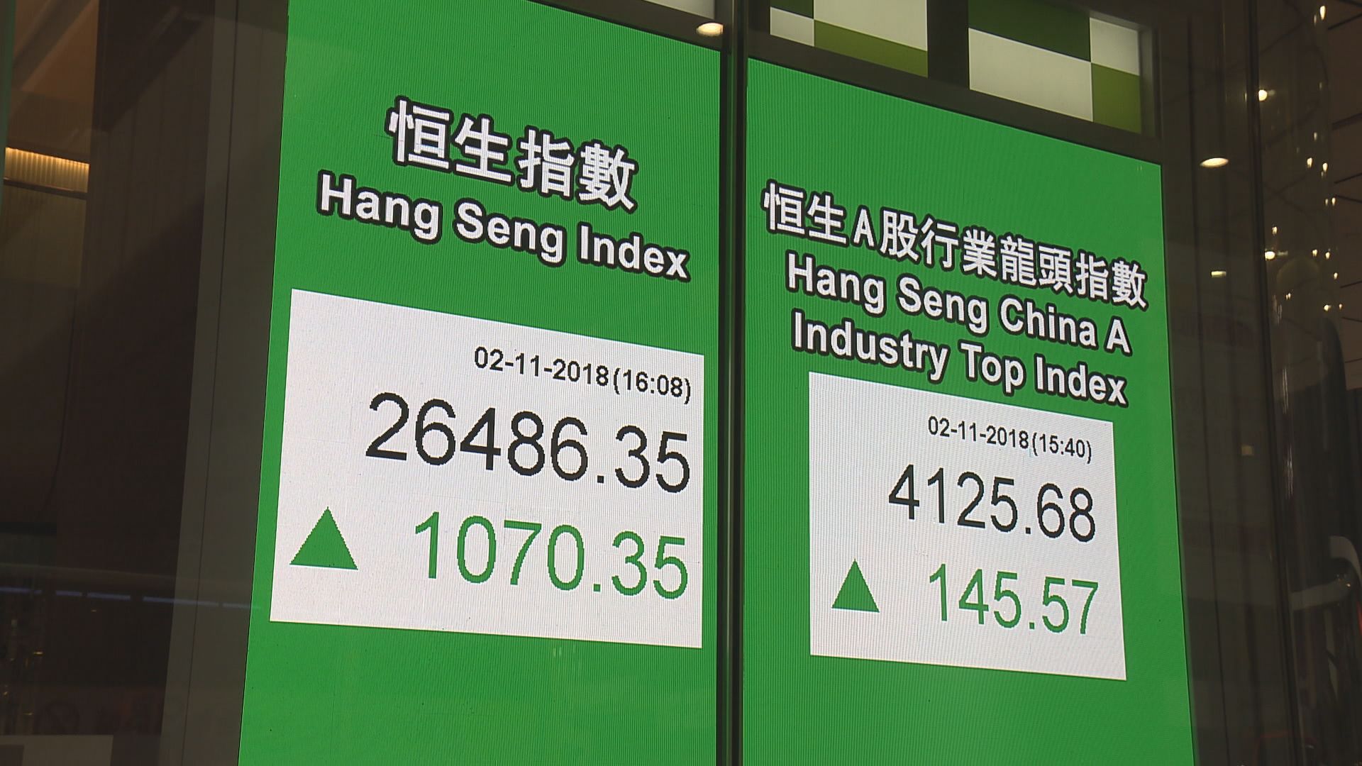 【留意美國中期選舉】港股見27000點宜先獲利 