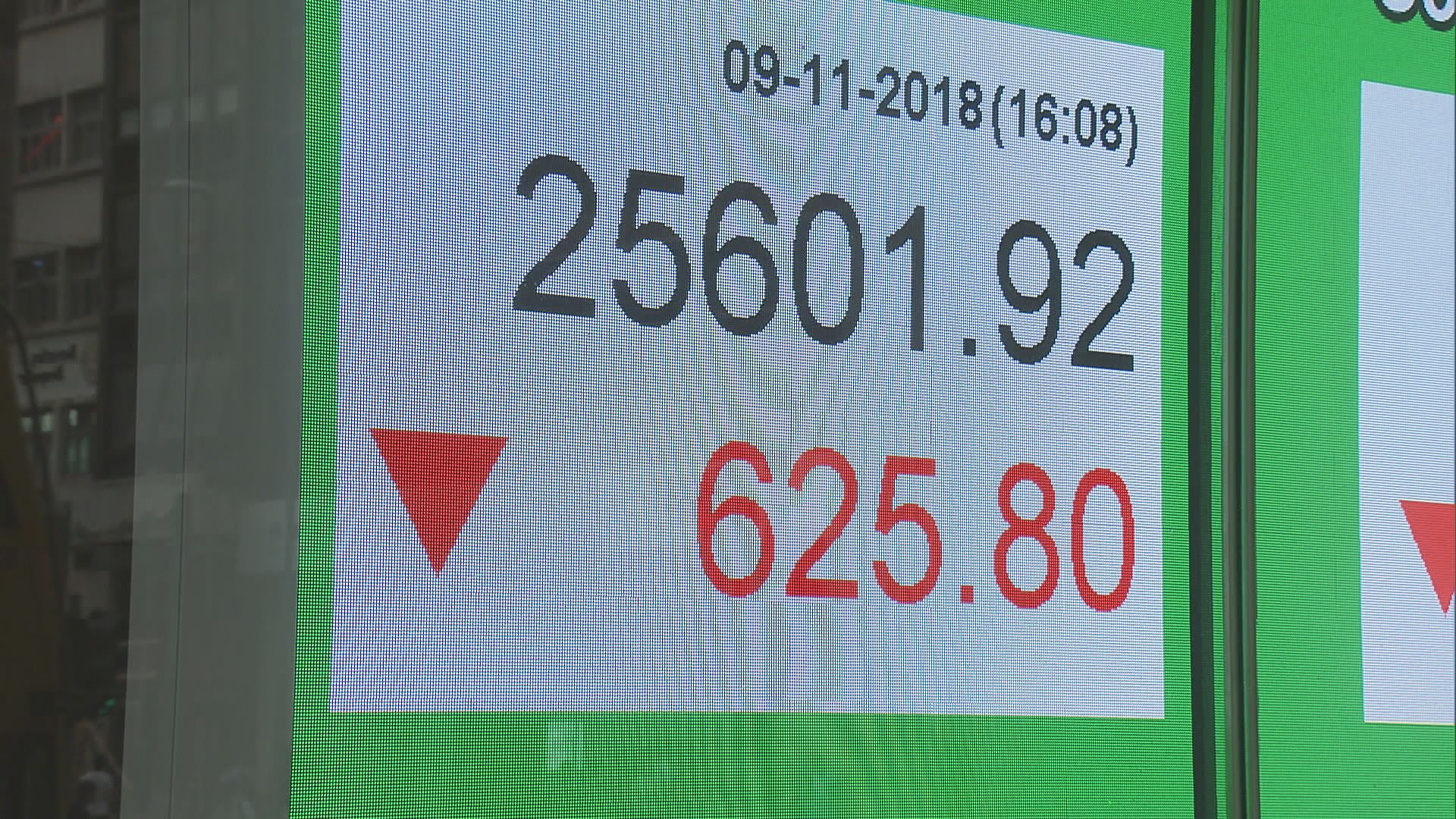 【倘人仔企穩】恒指或收復26000點