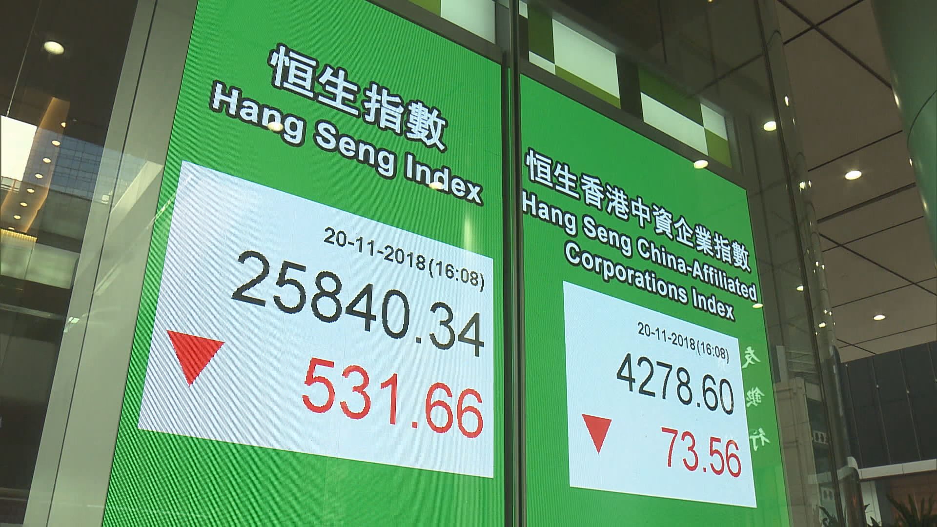 【倘中美貿易進展有消息】恒指或有力再試50天線