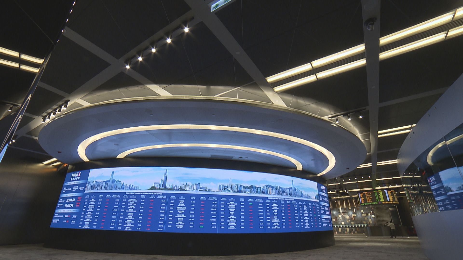 【或現技術性反彈】大市短線再大跌機會微