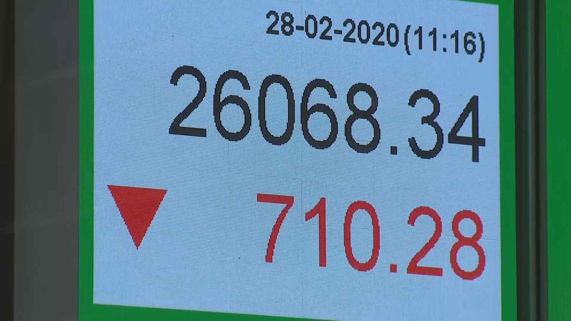 【港股收市】恒指曾失兩萬六至4個半月低