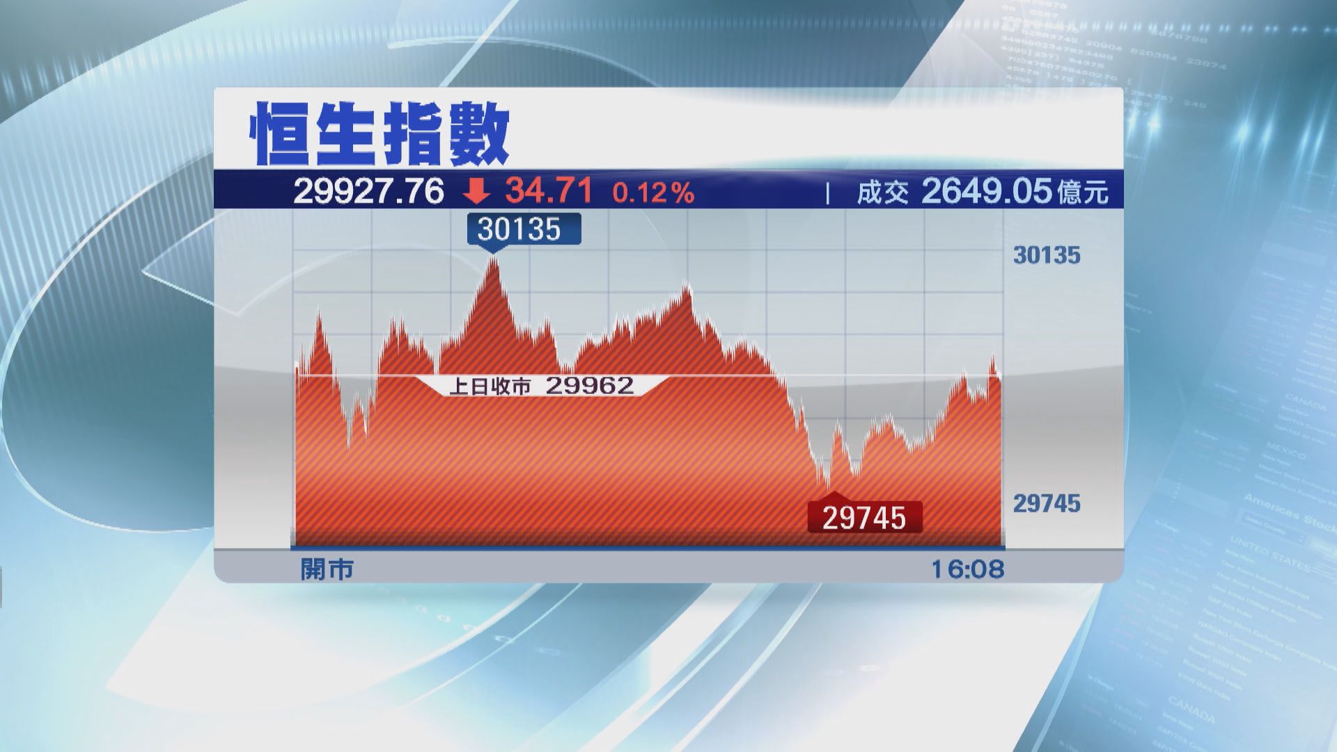 港股明日沽壓料更大