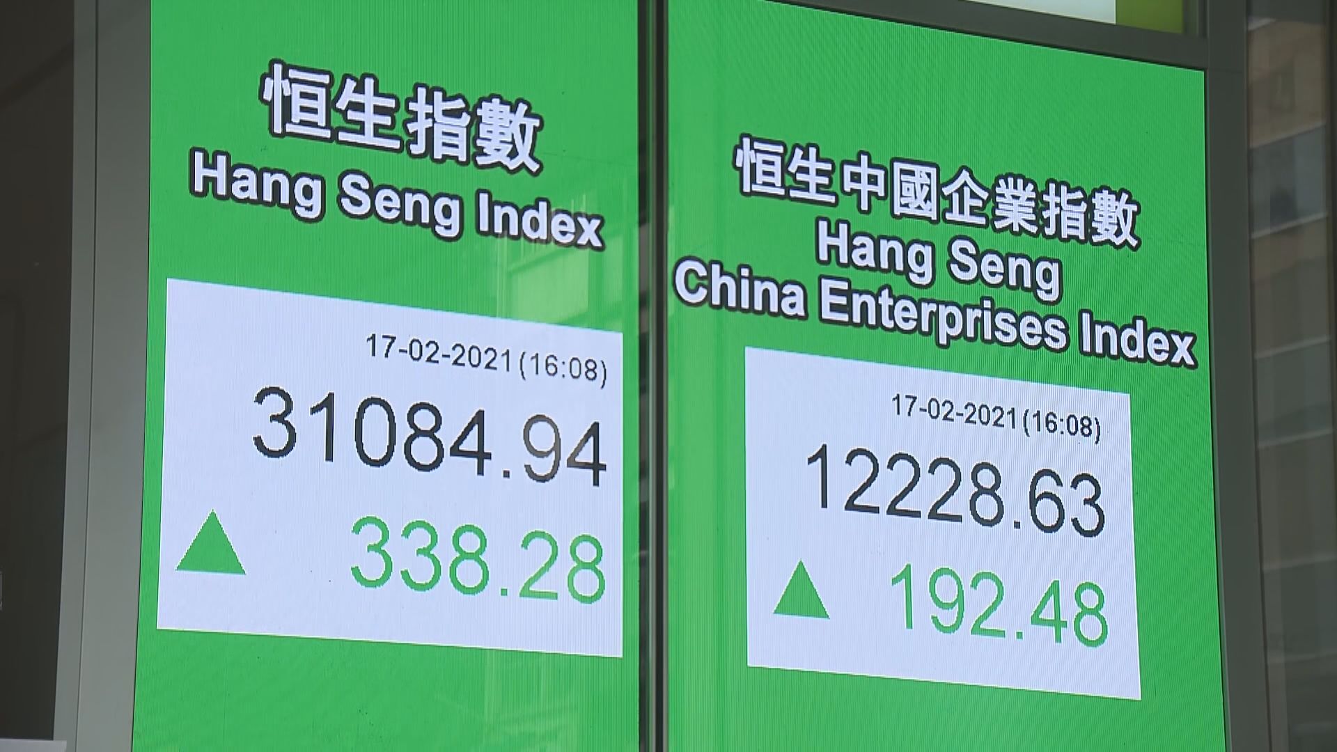 港股料維持大漲小回格局