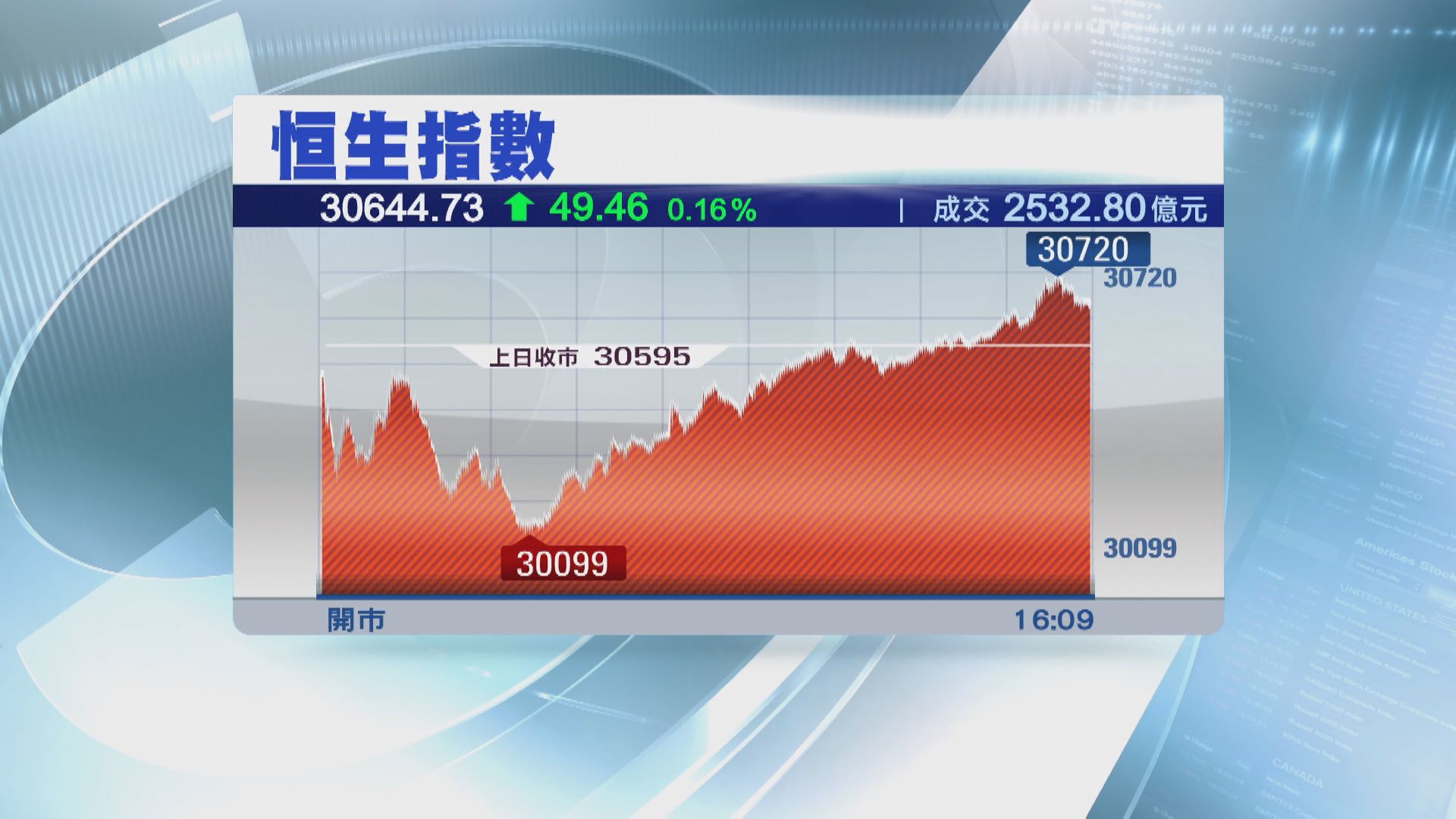 2月異常地Chok  港股後市不宜太樂觀