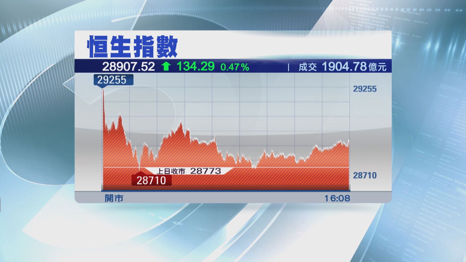 港股驚現「牛入熊」指標