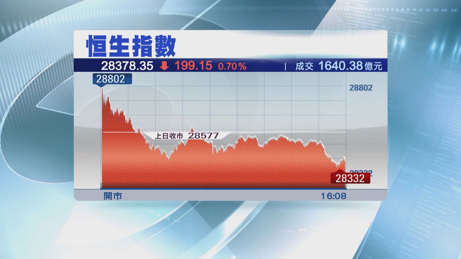港股第二季好大機會造好