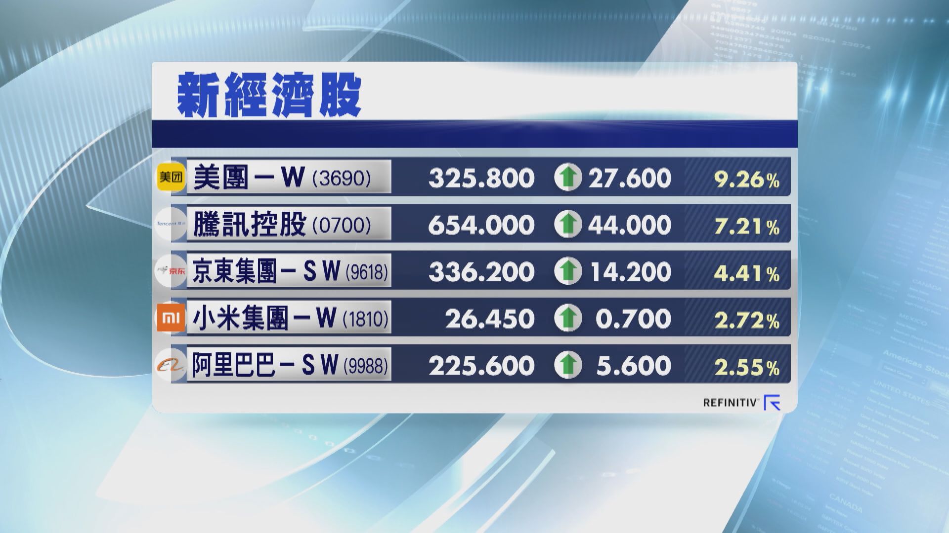 盈利冇頂？新經濟股中長線睇好
