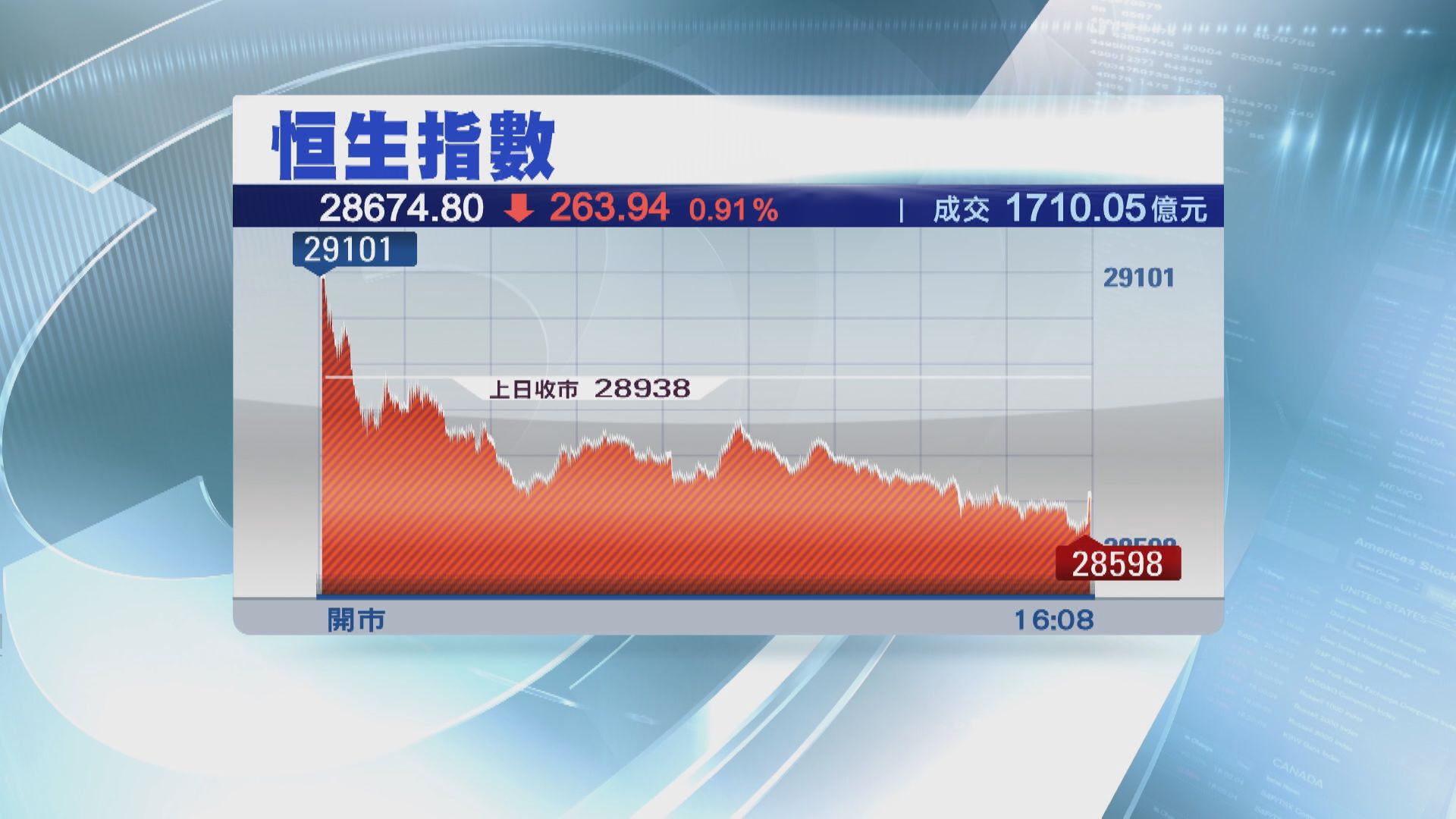 渣打:港股今季上落市