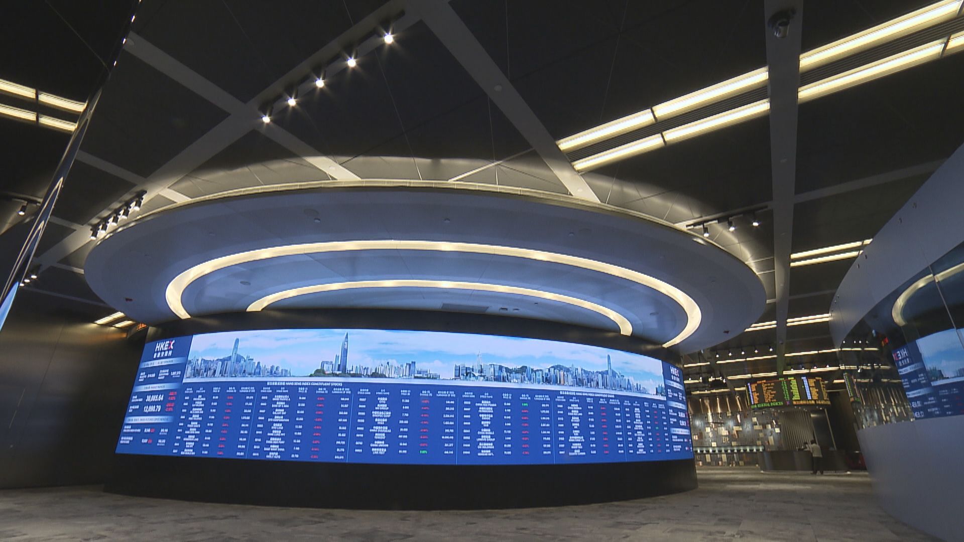 港股「四線匯聚」短期有機突破