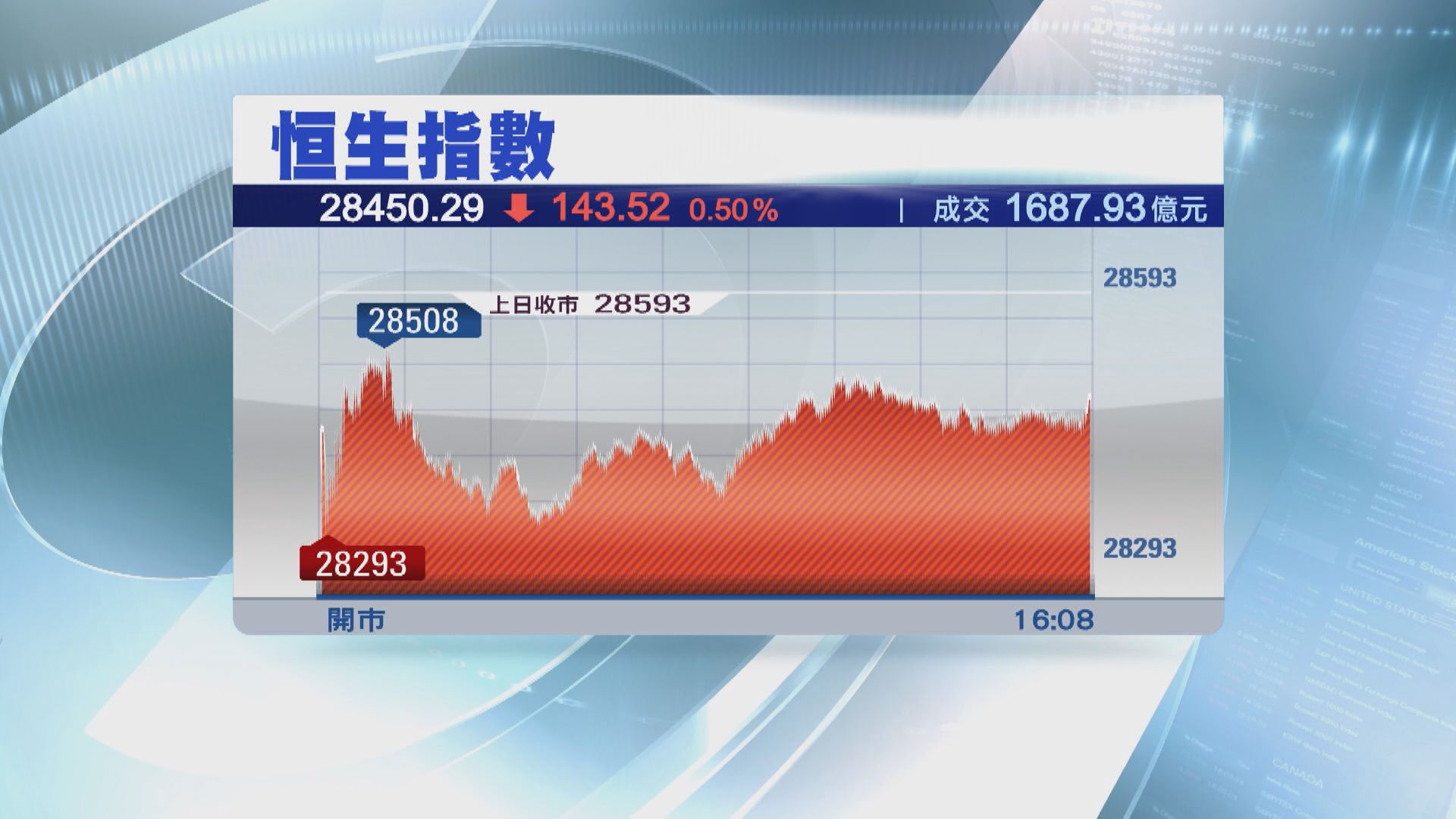 港股要突破有難度