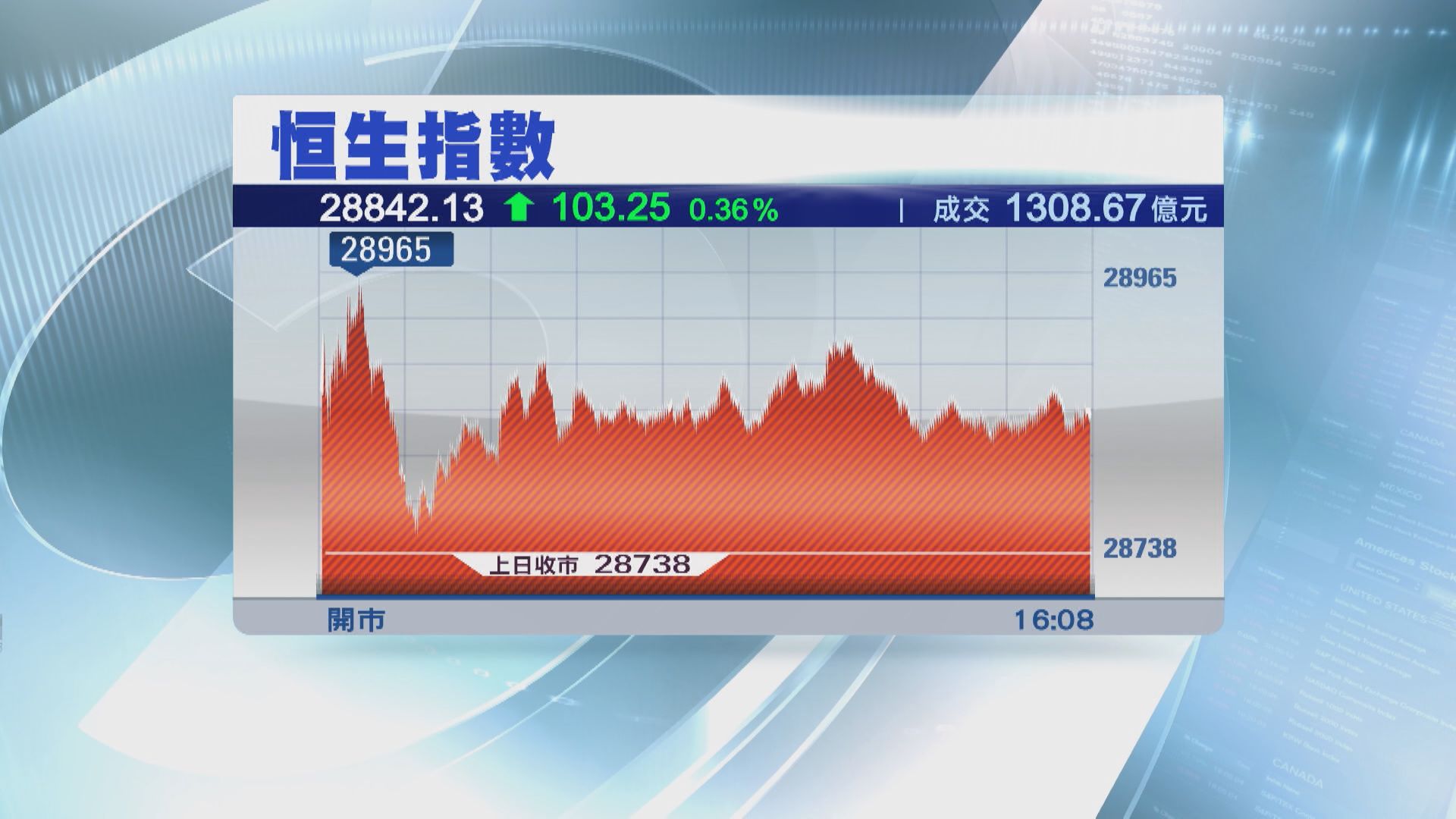 港股短線策略:小做小錯