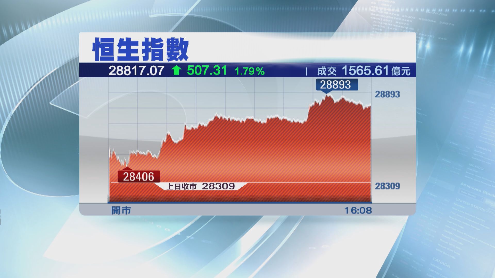 港股下半年繼續反覆